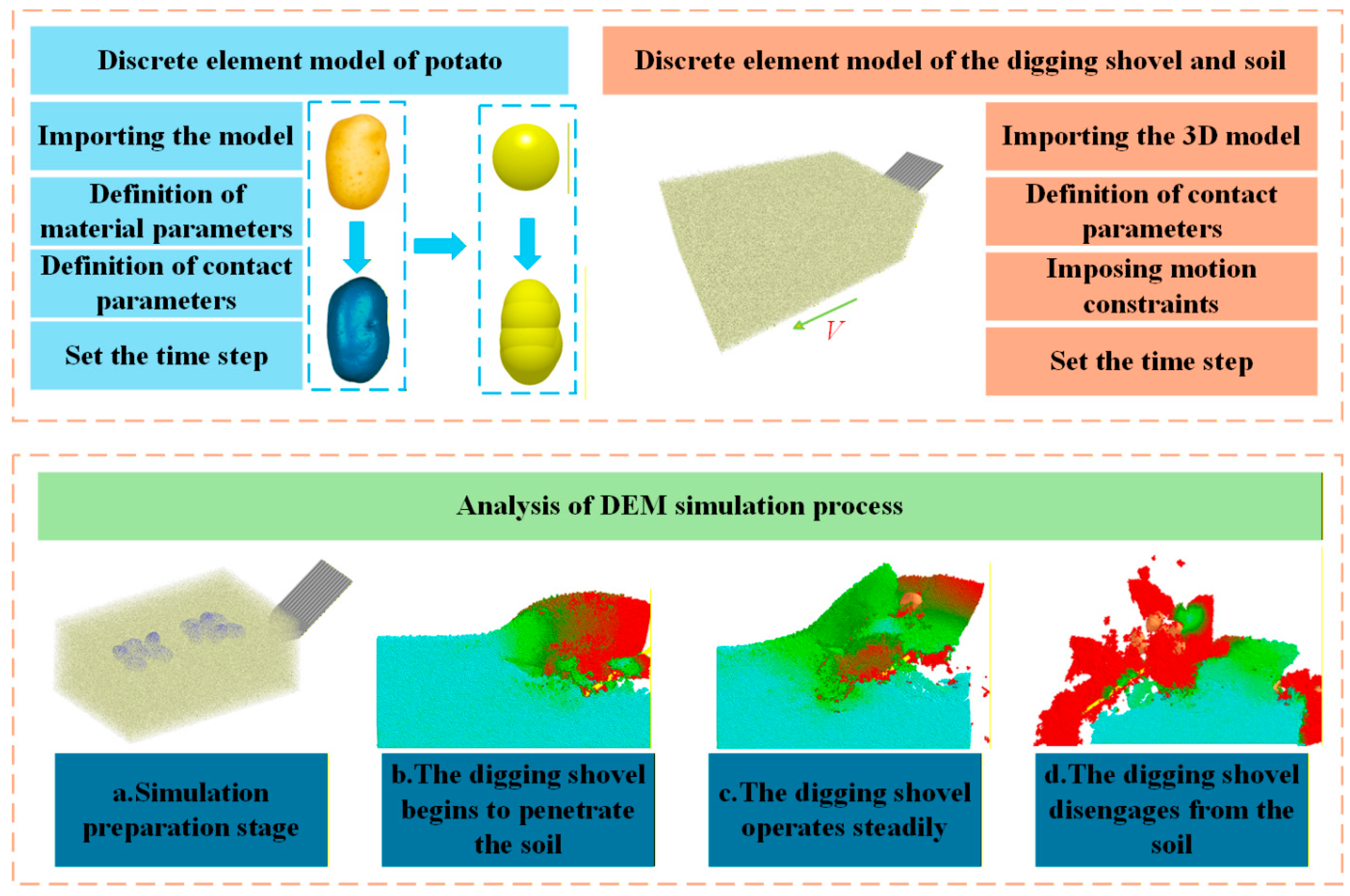 Agriculture 16 00698 g004