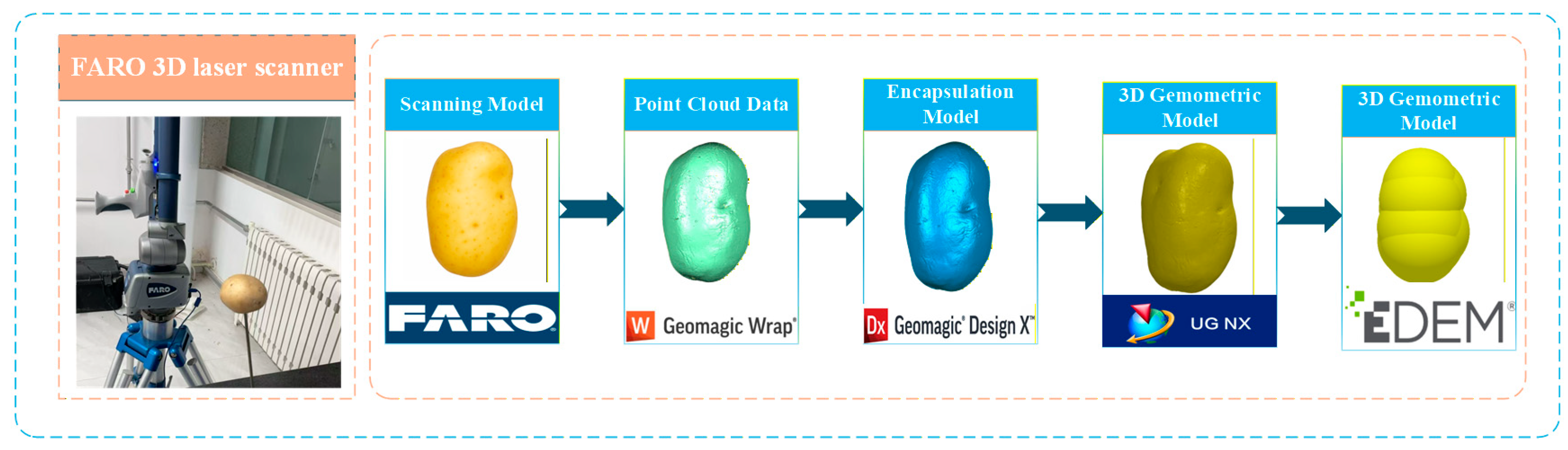 Agriculture 16 00698 g005