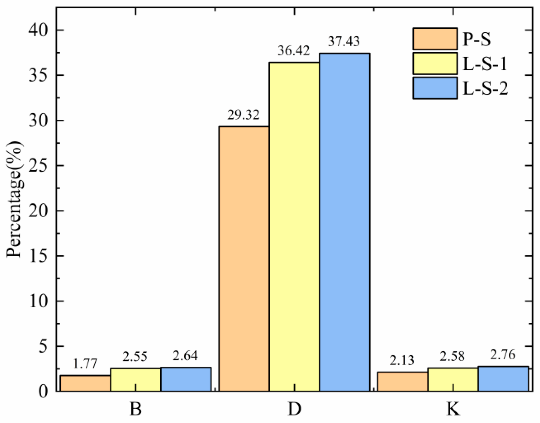 Agriculture 16 00698 g013