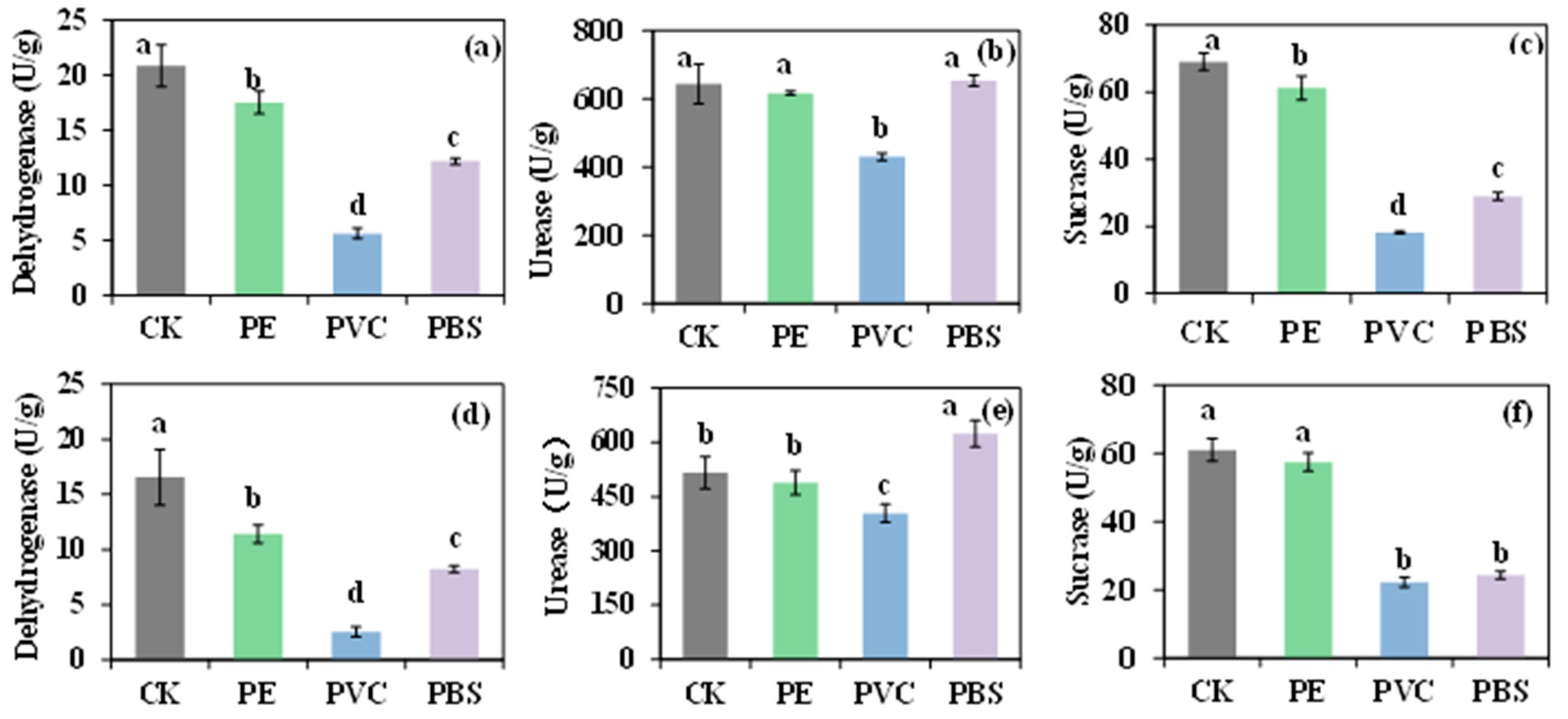 Agriculture 16 00705 g003 Agriculture 16 00705 g003