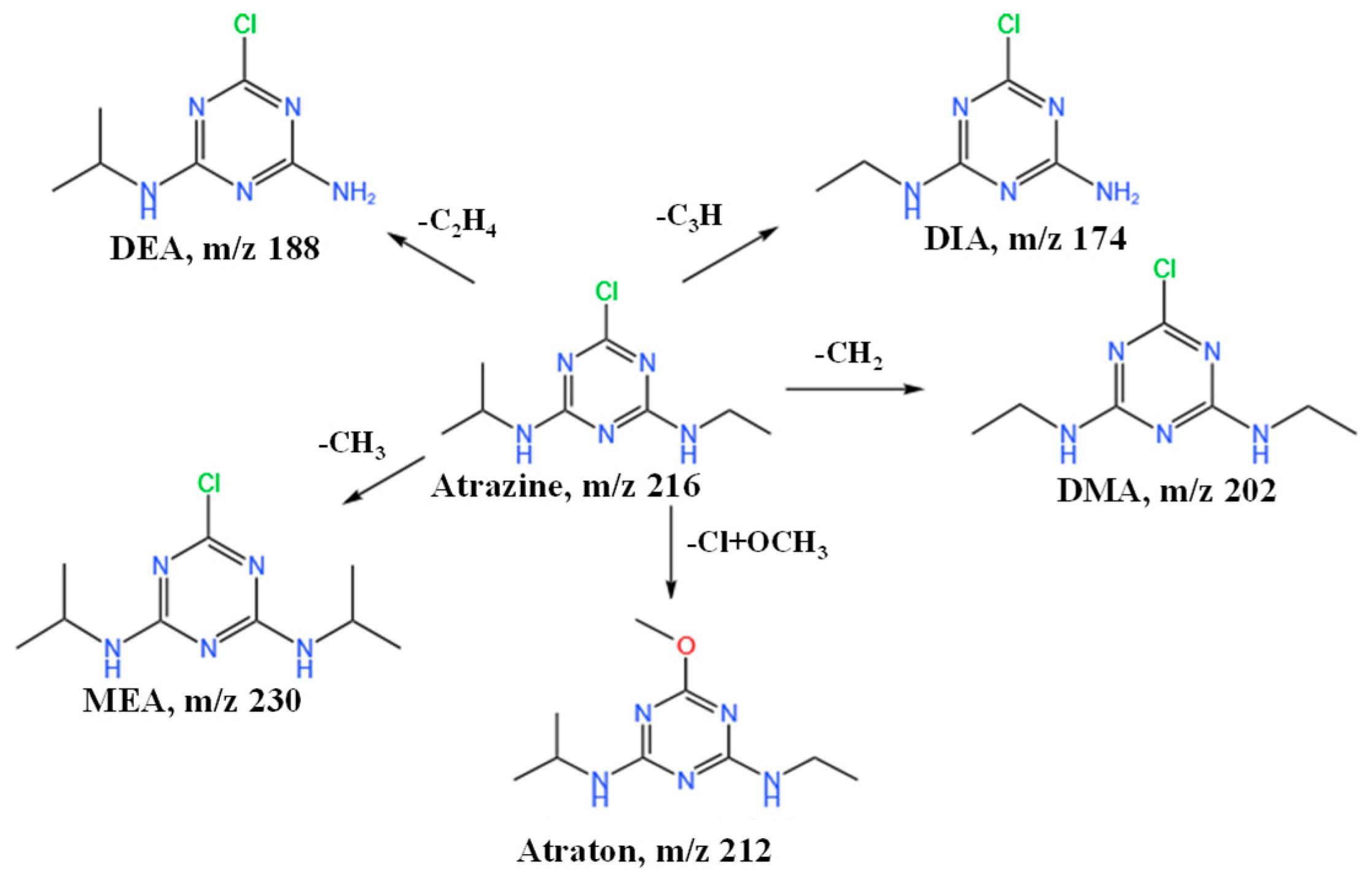 Agriculture 16 00705 g004 Agriculture 16 00705 g004