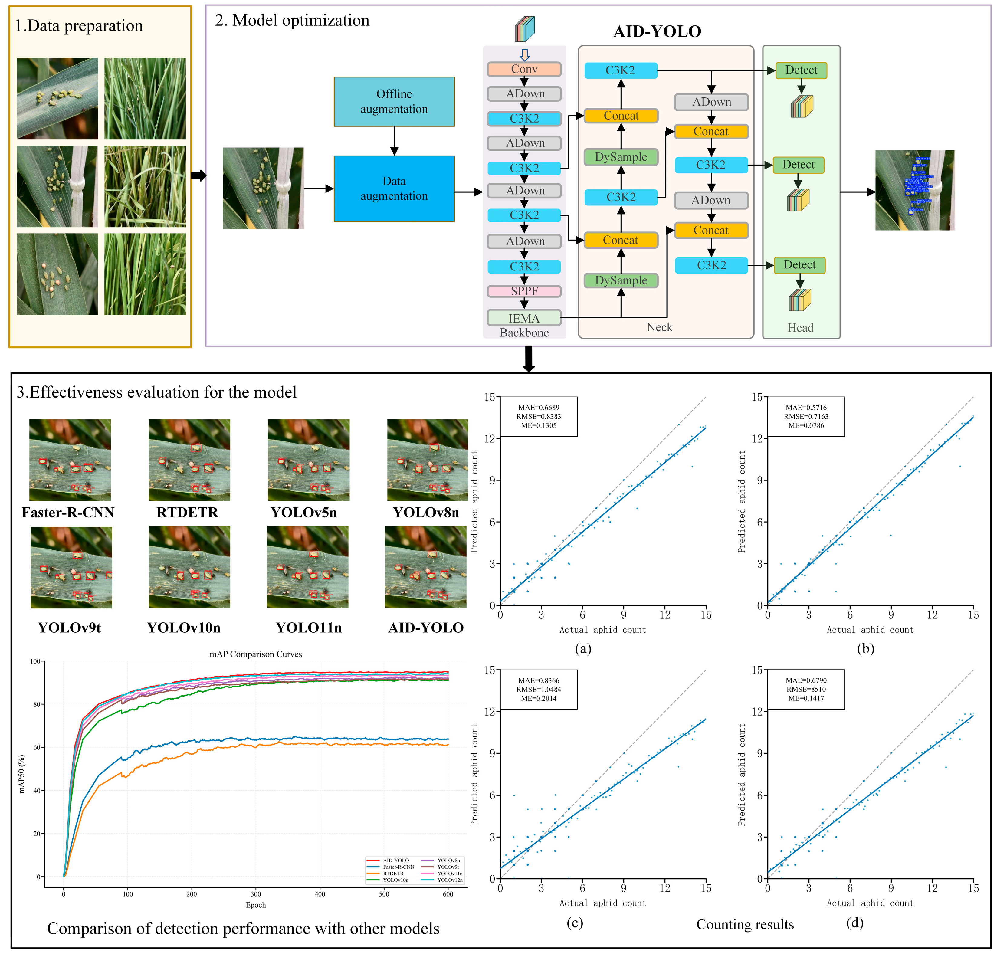 Agriculture 16 01456 g002 Agriculture 16 01456 g002
