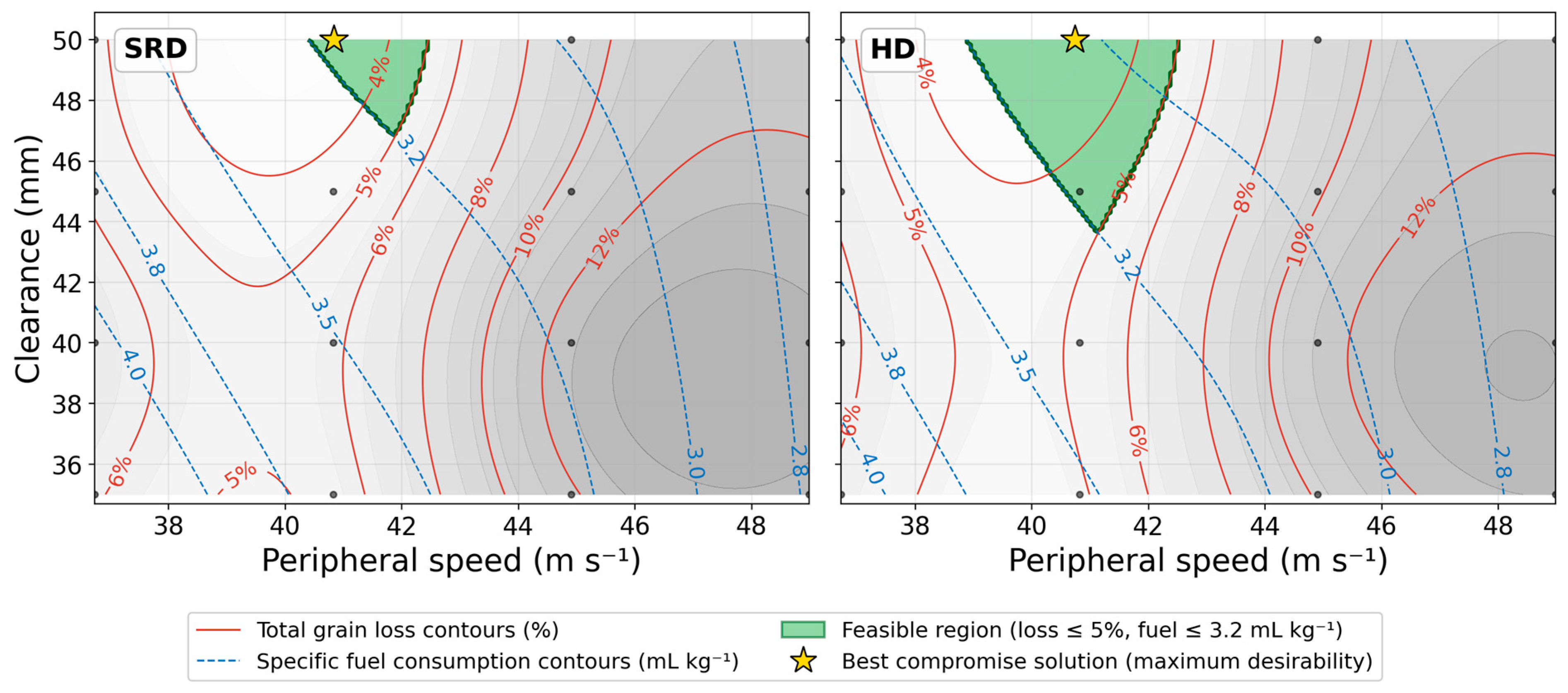 Agriculture 16 01603 g017 Agriculture 16 01603 g017