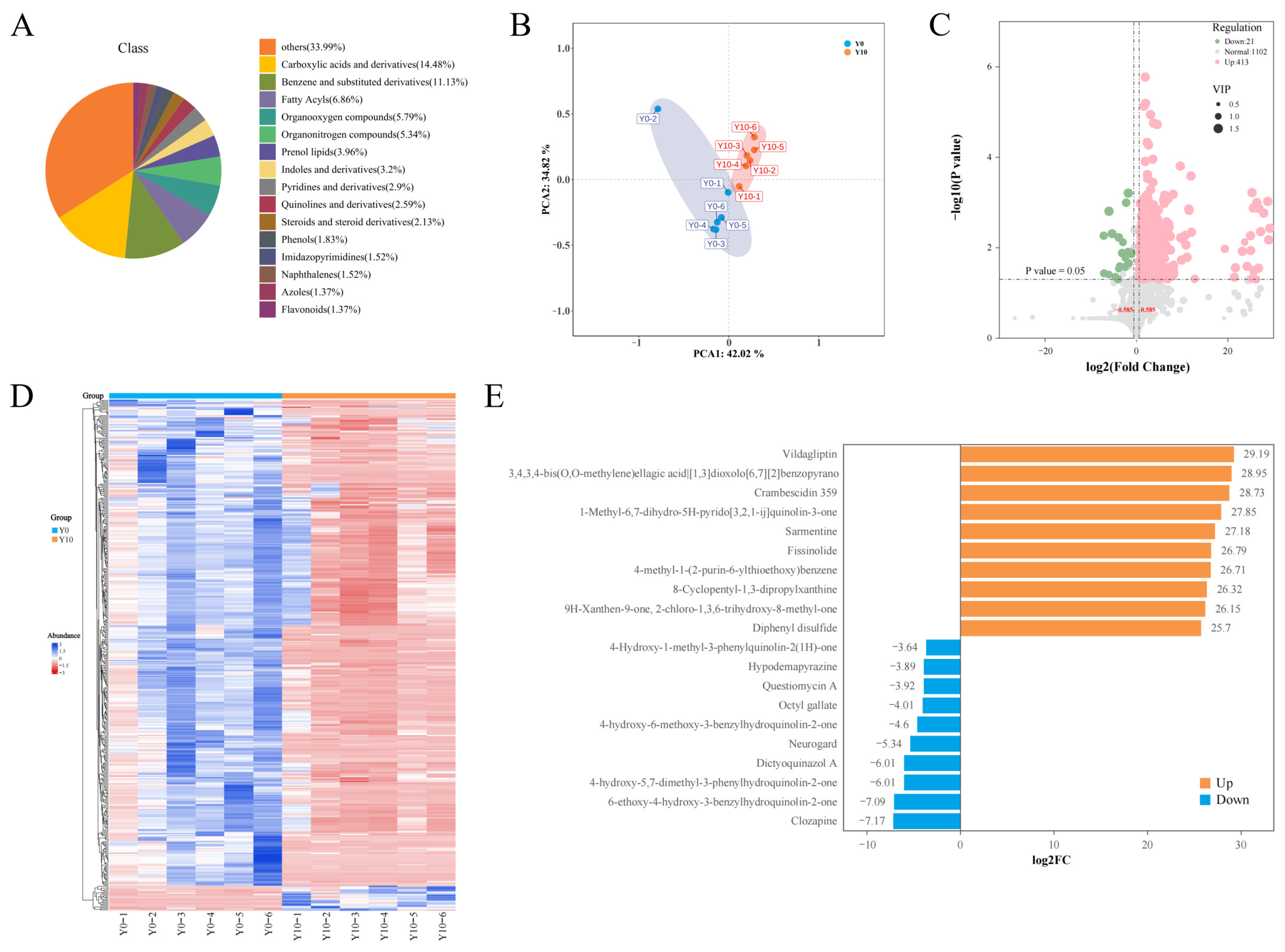 Long-Term Pepper (Capsicum annuum L.) Monoculture Reshapes Rhizosphere ...
