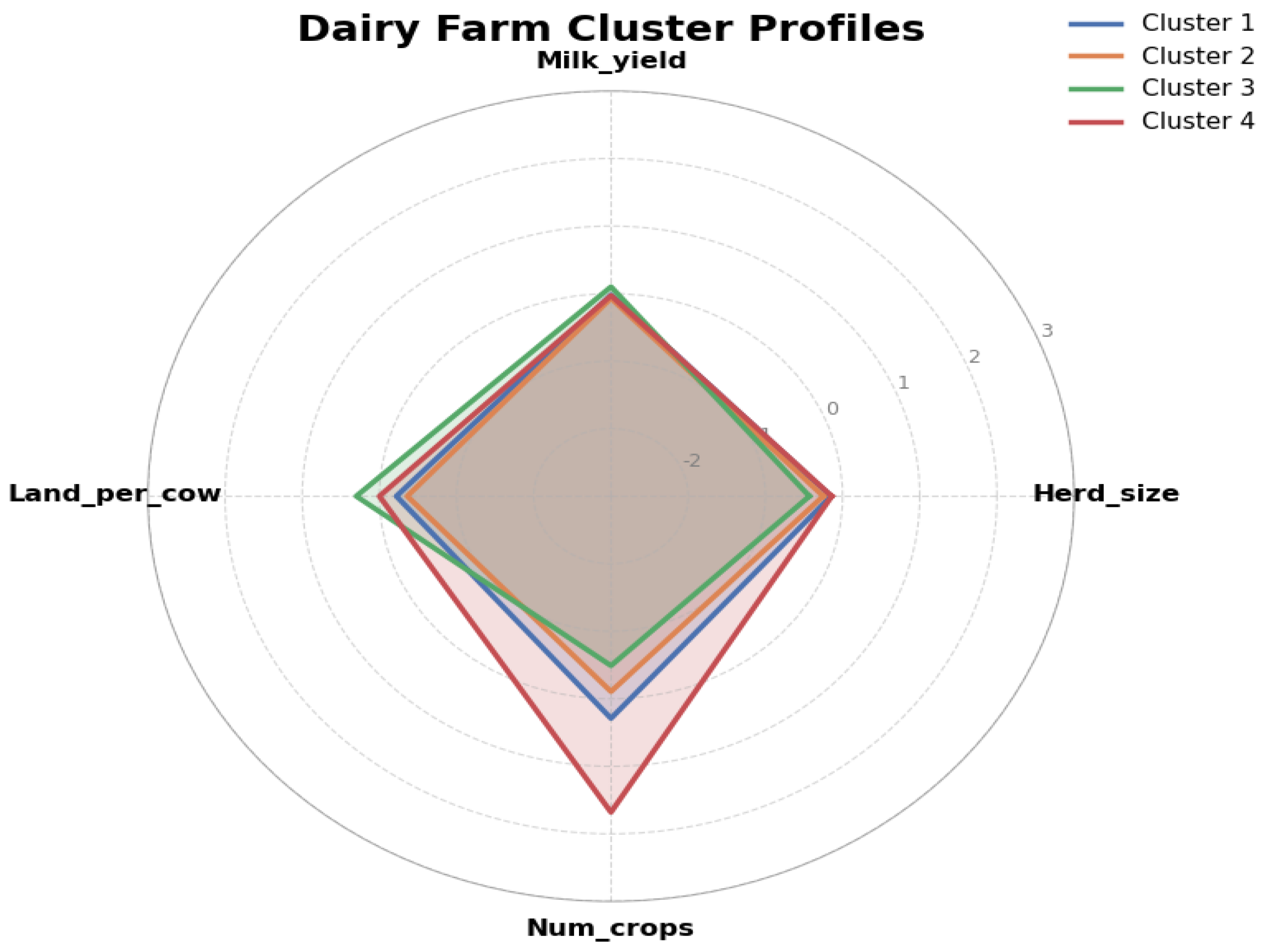 Agriculture 16 02201 g008