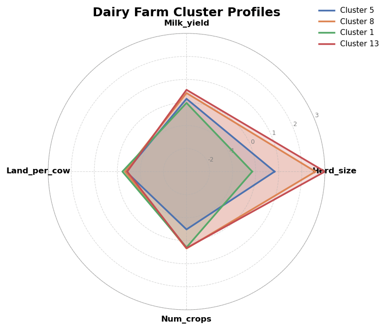 Agriculture 16 02201 g009