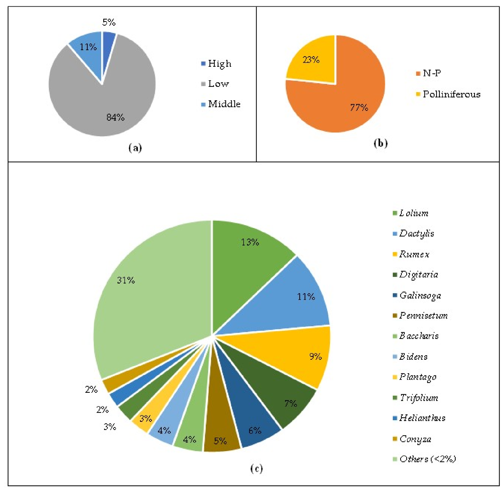 Agriculture 16 02225 g003 Agriculture 16 02225 g003