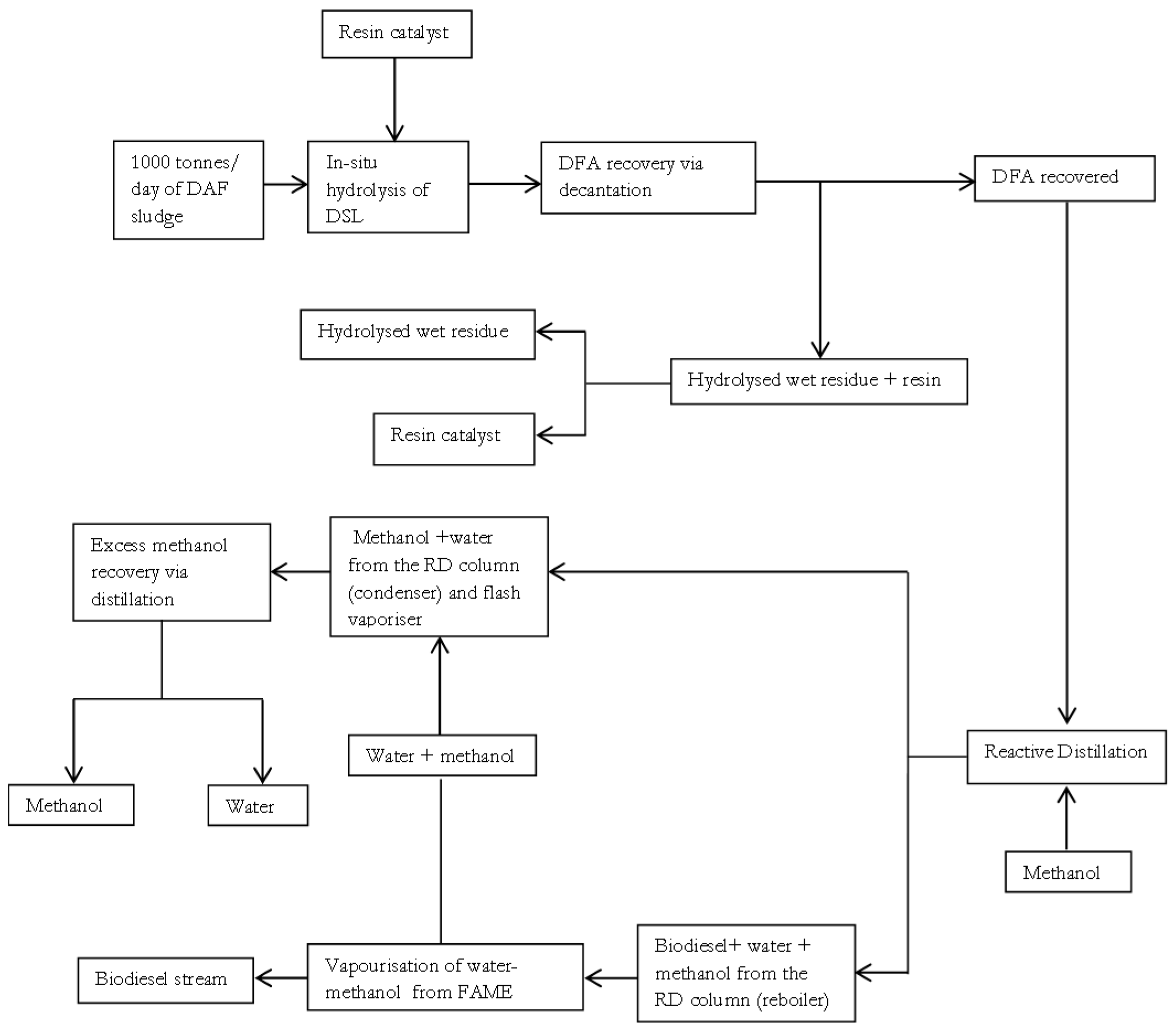 Agriengineering 01 00003 g001