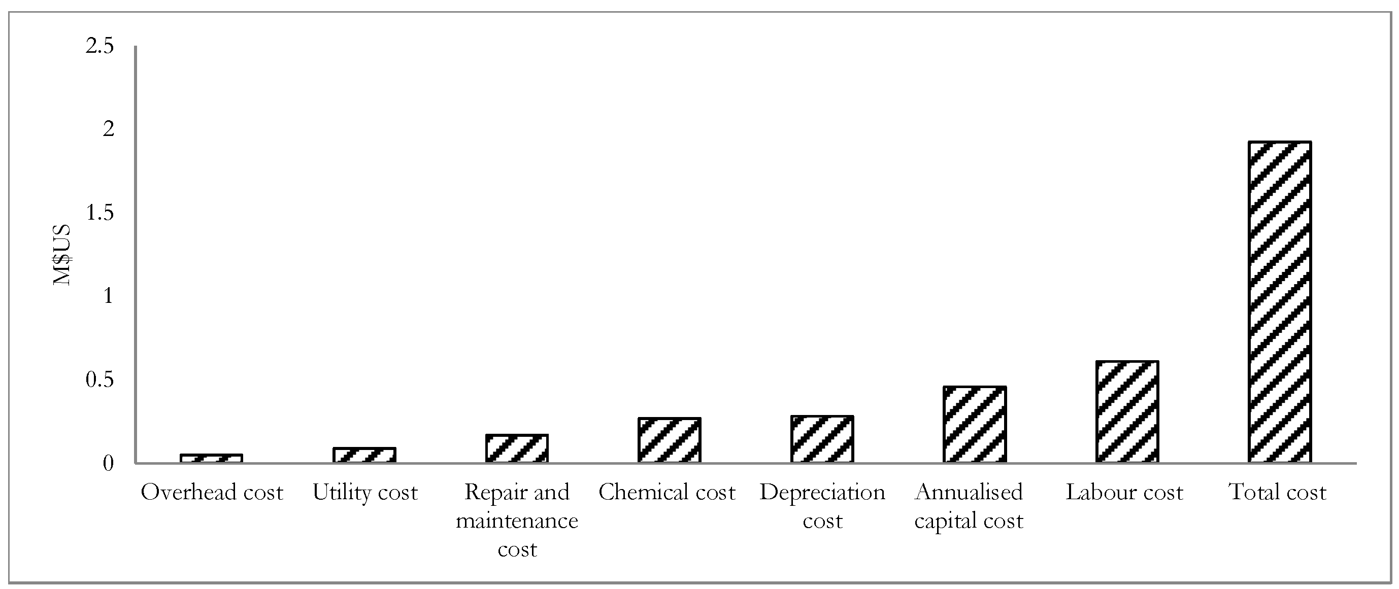 Agriengineering 01 00003 g007
