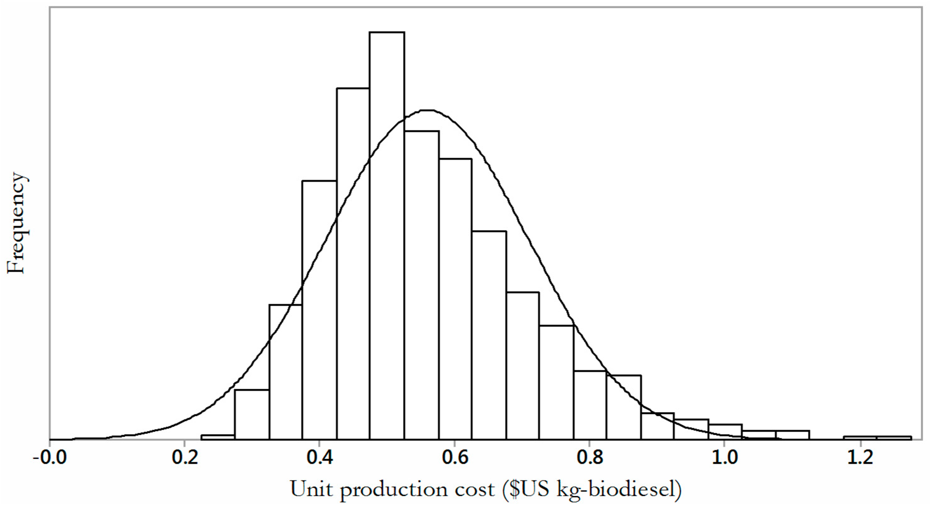 Agriengineering 01 00003 g009