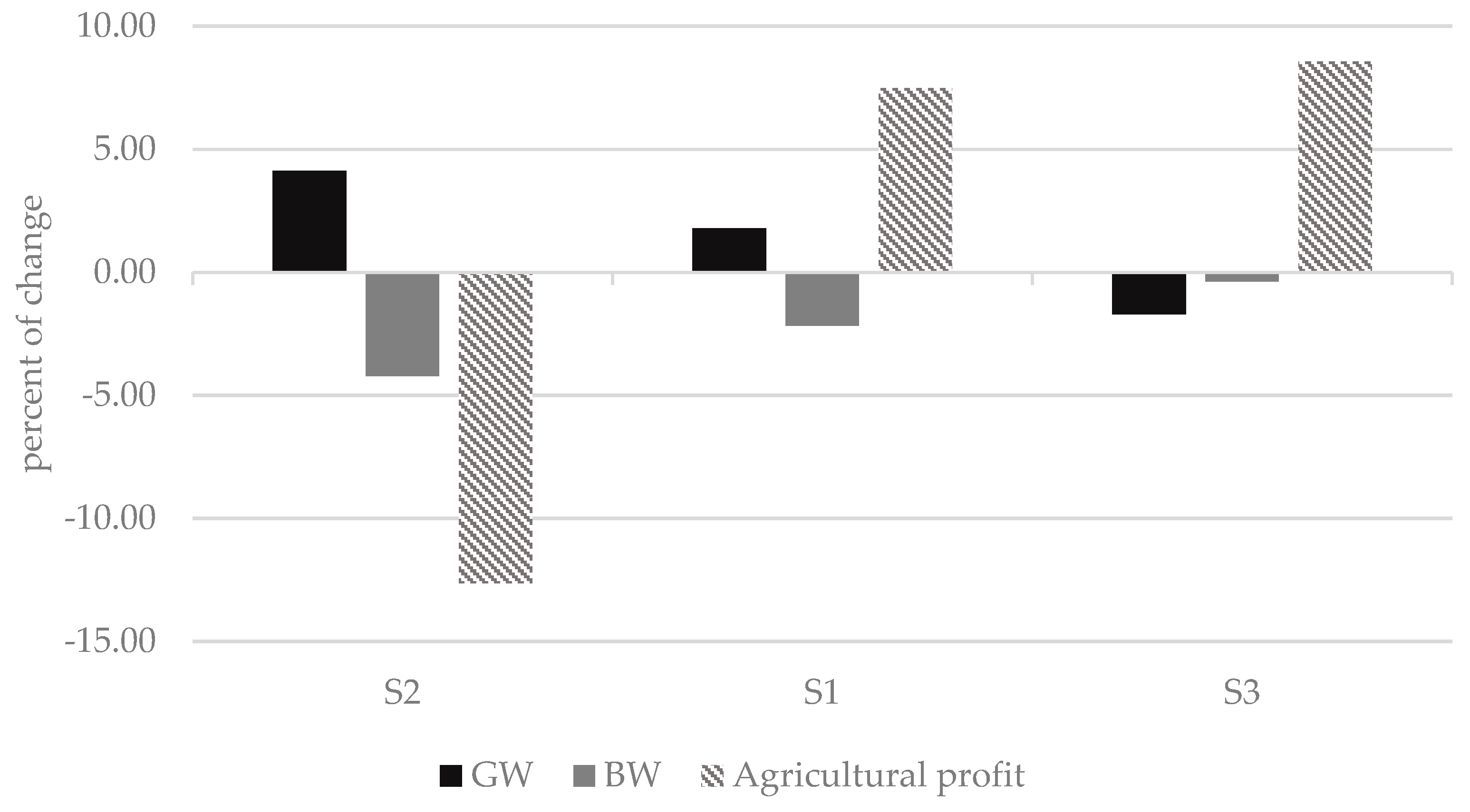 Agriengineering 01 00005 g005