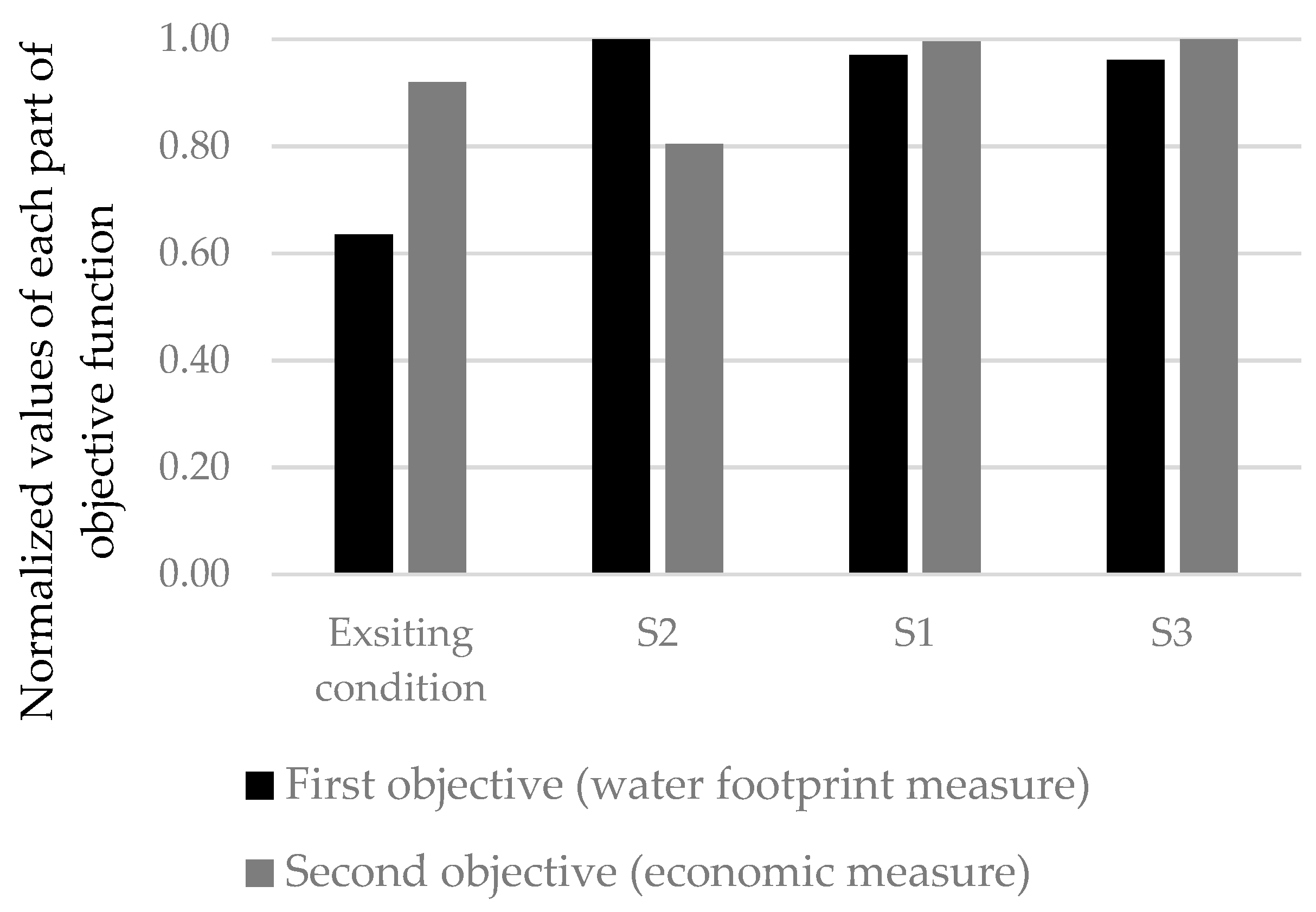 Agriengineering 01 00005 g008