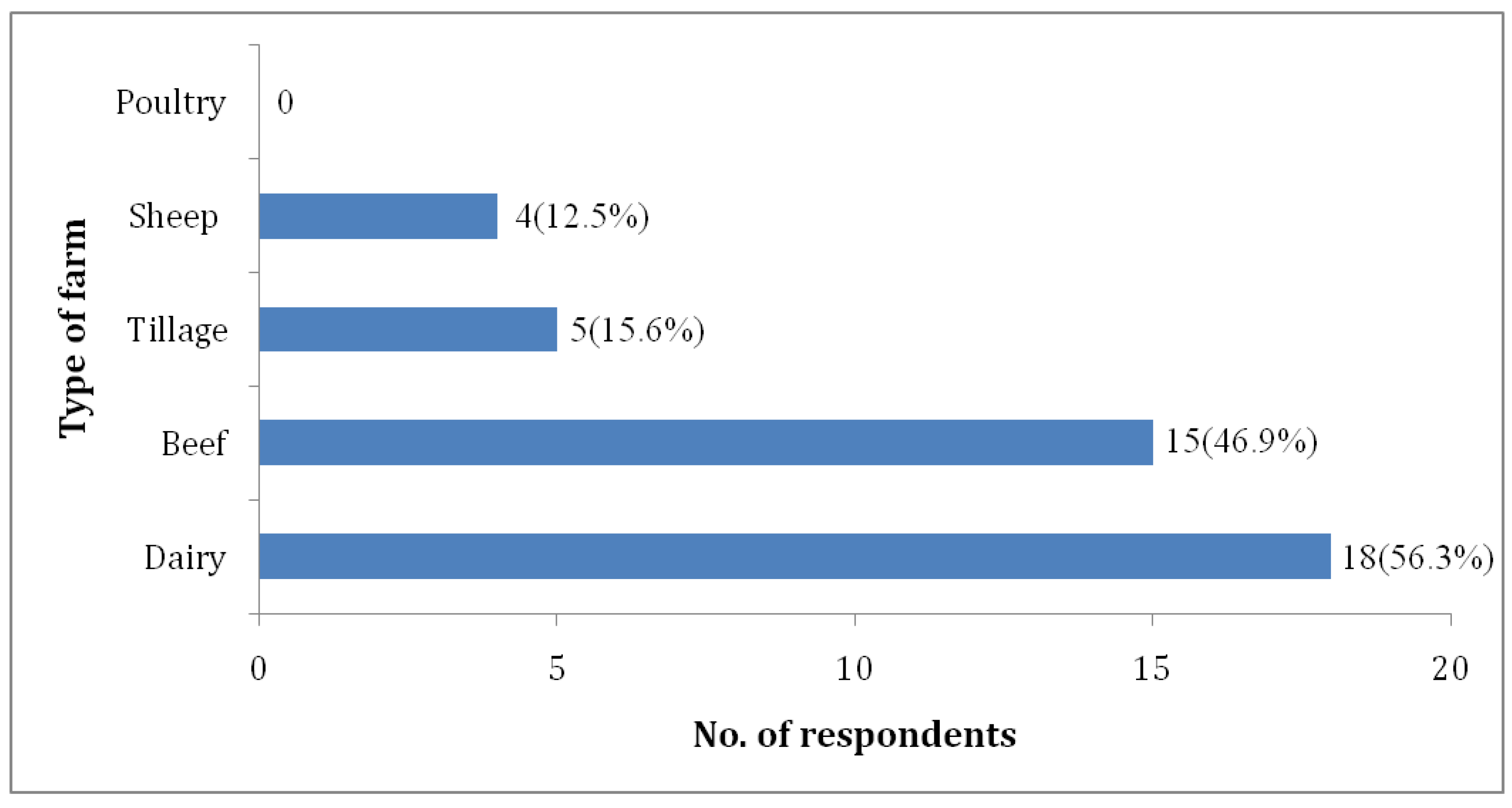 Agriengineering 01 00013 g002