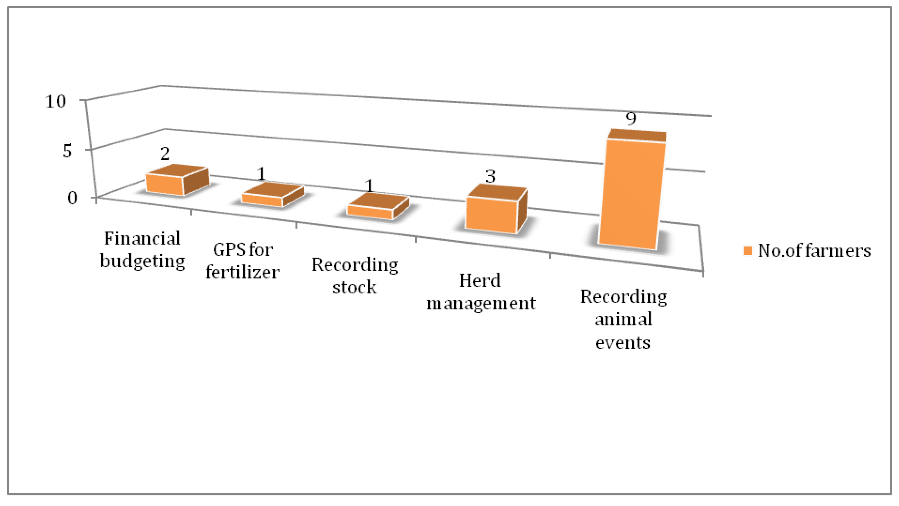 Agriengineering 01 00013 g008