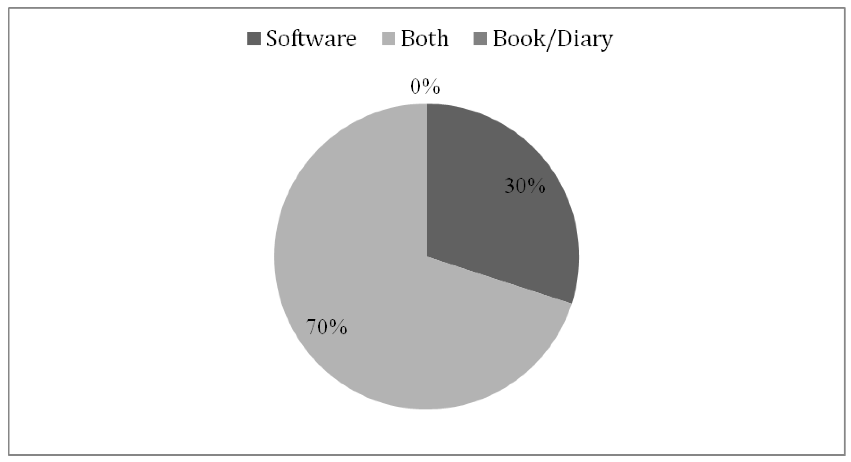 Agriengineering 01 00013 g010