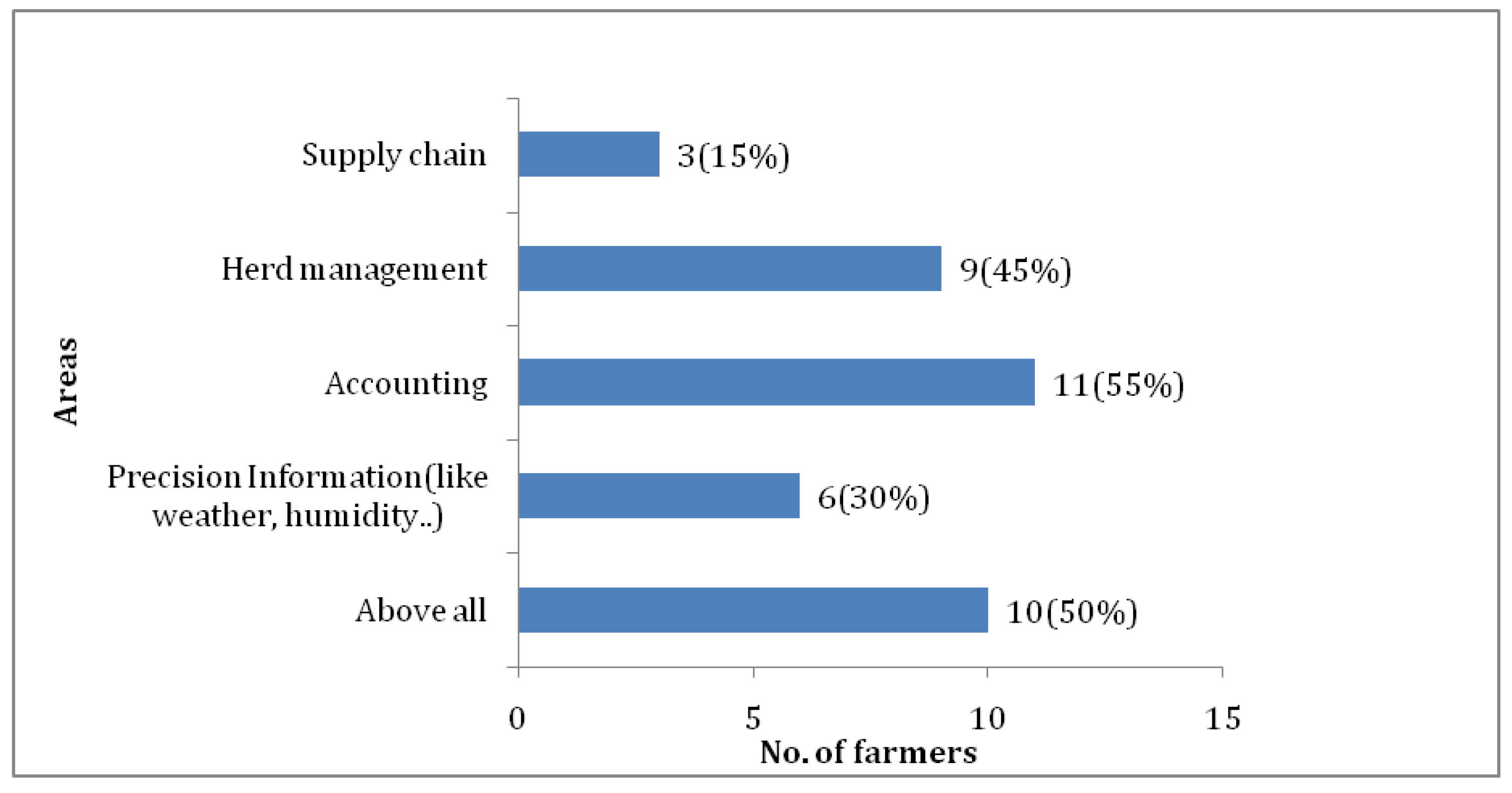 Agriengineering 01 00013 g013