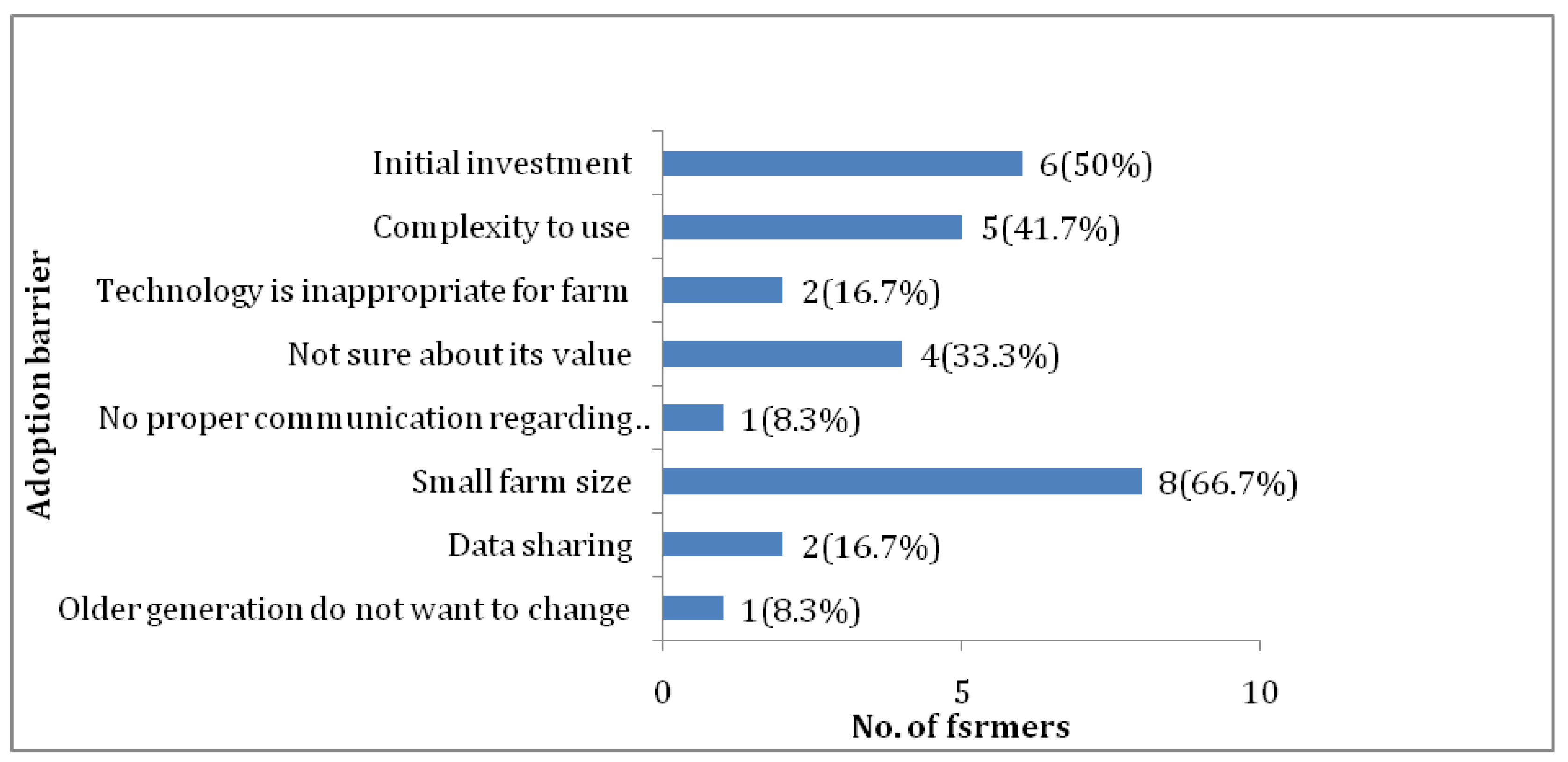 Agriengineering 01 00013 g014