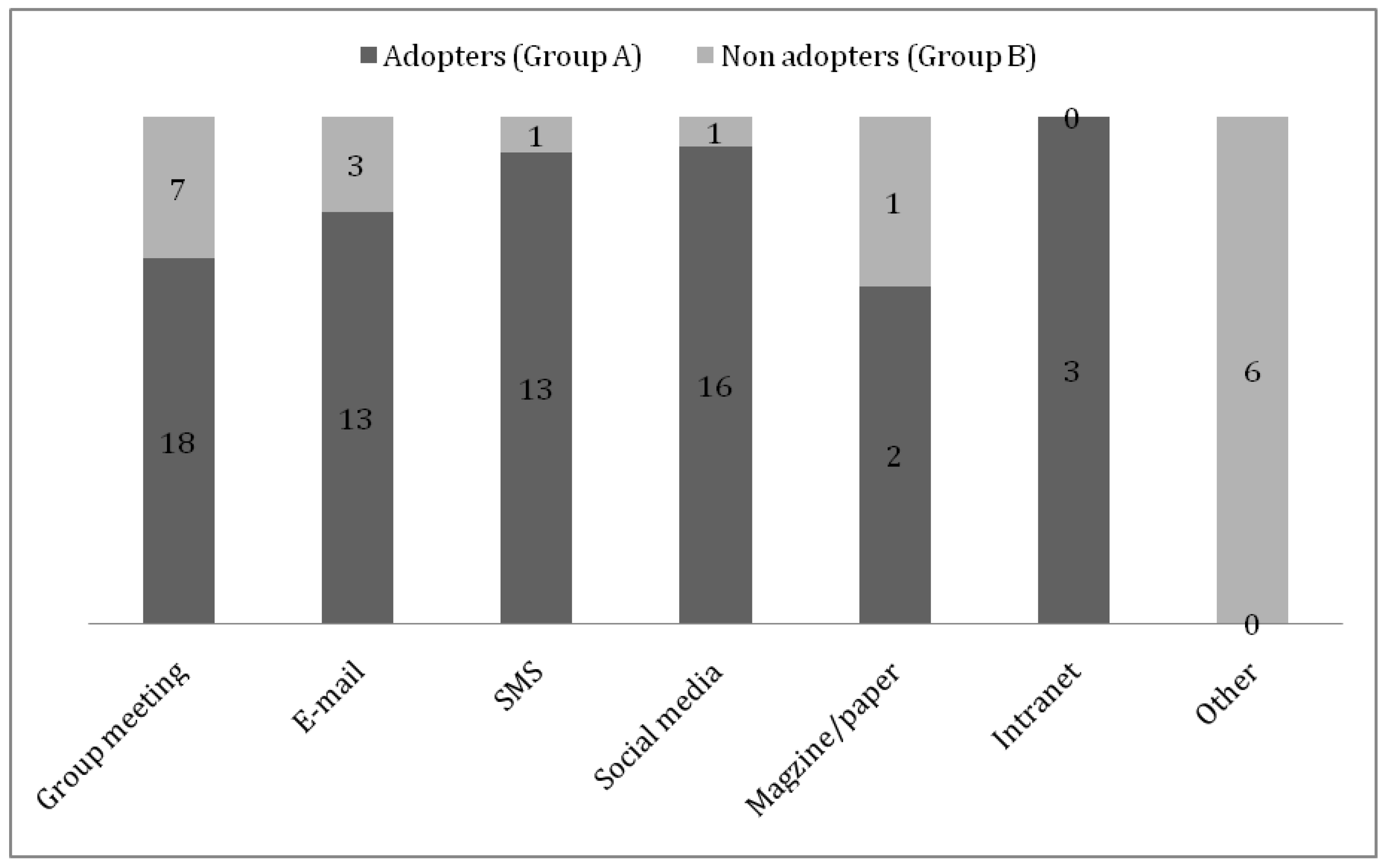 Agriengineering 01 00013 g015