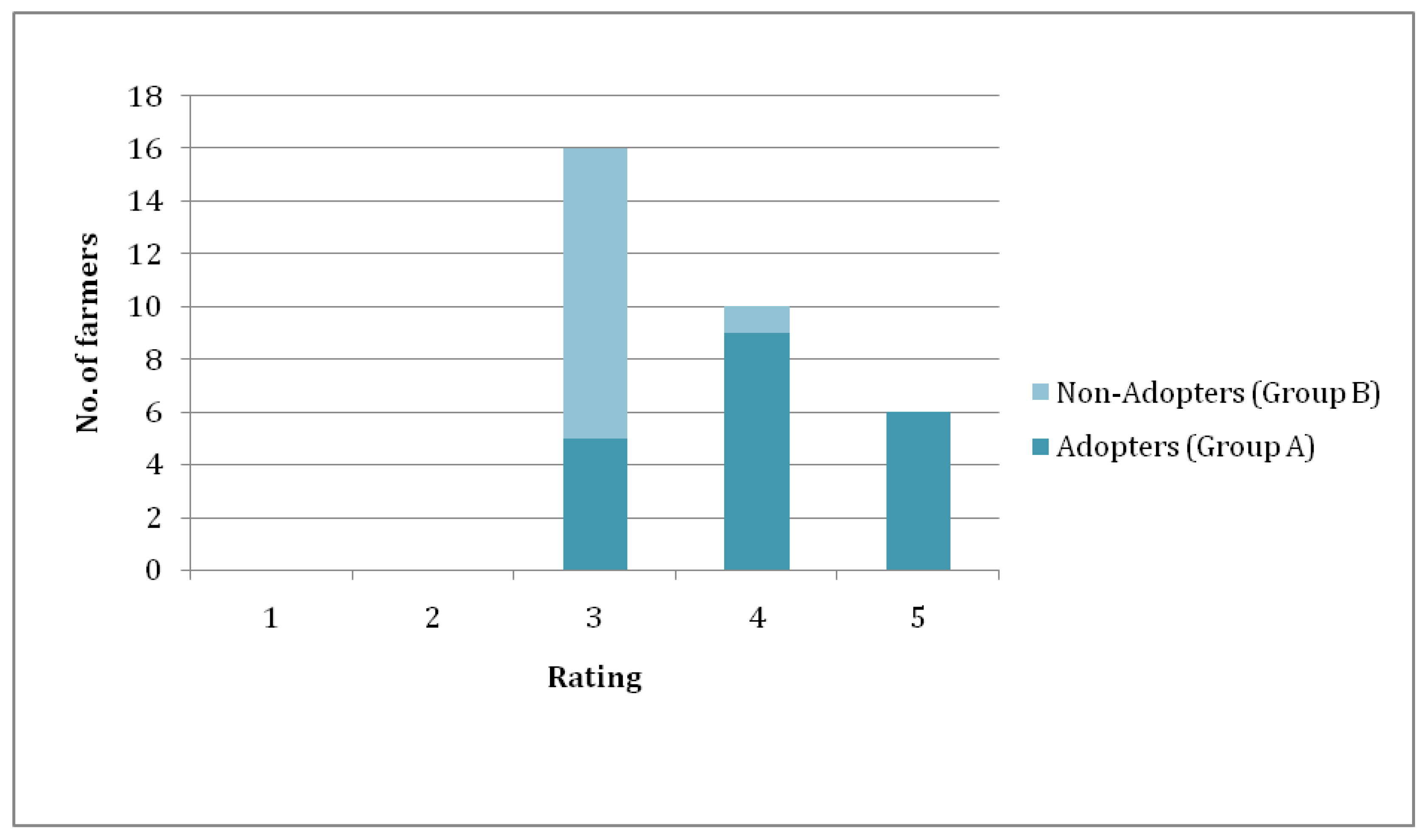 Agriengineering 01 00013 g016