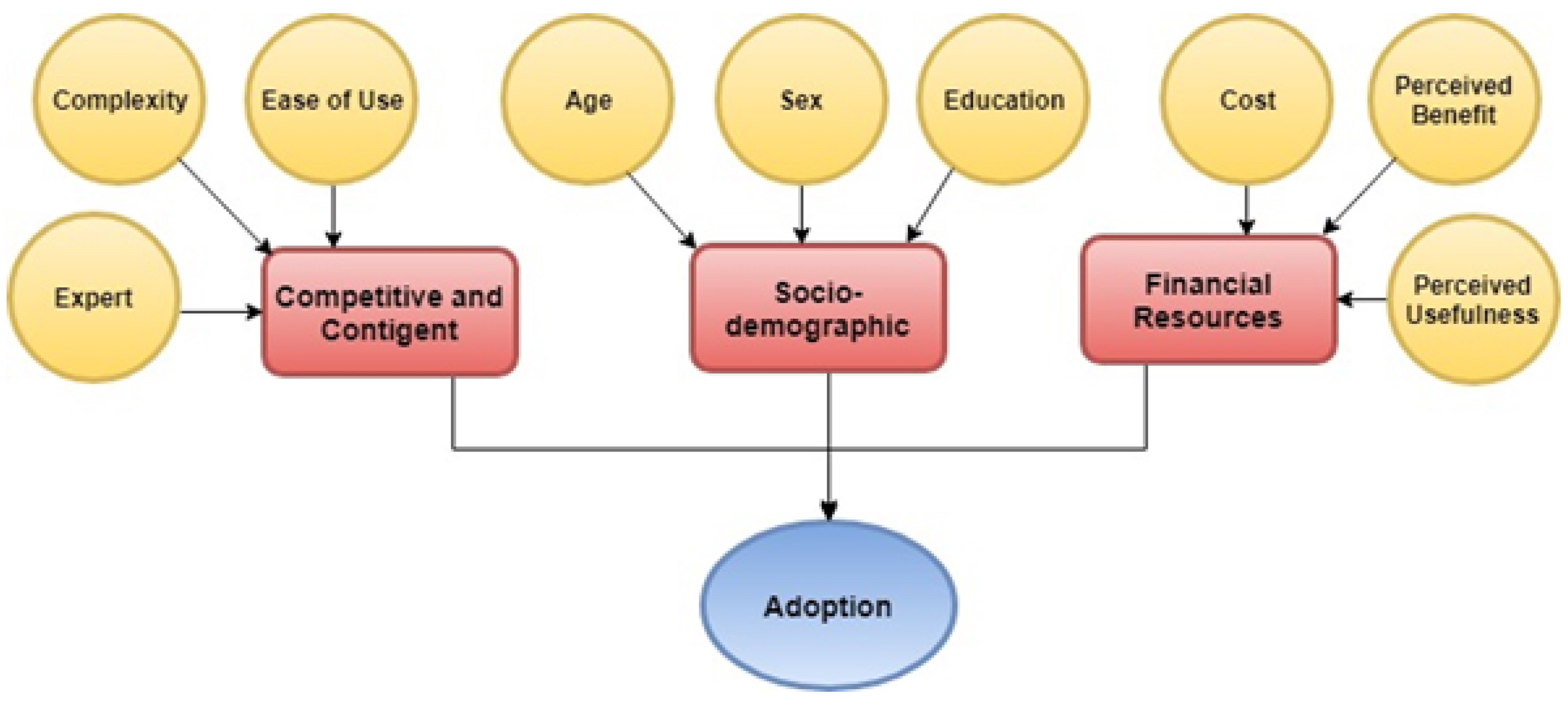 Agriengineering 01 00013 g018
