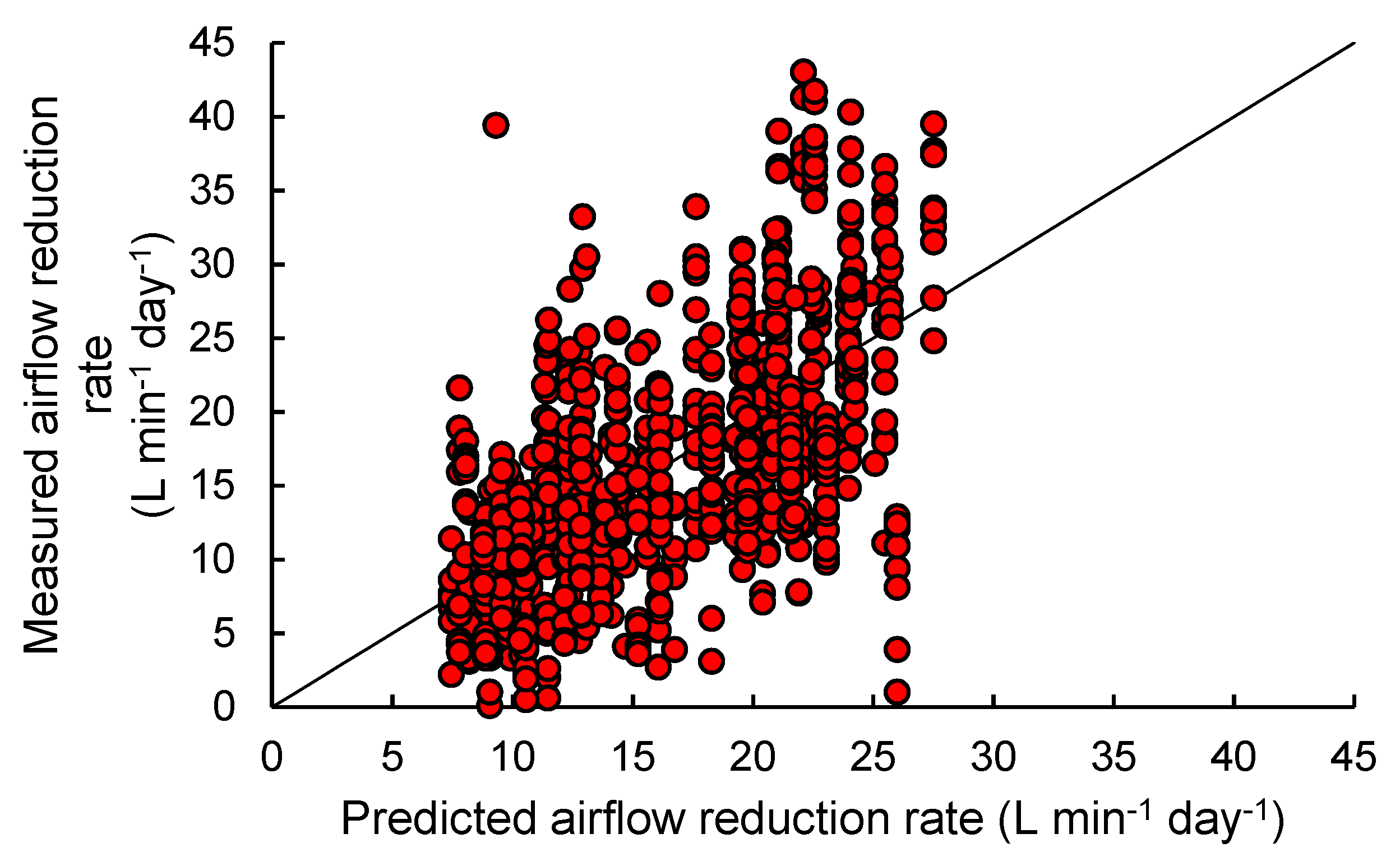 Agriengineering 01 00022 g004 Agriengineering 01 00022 g004