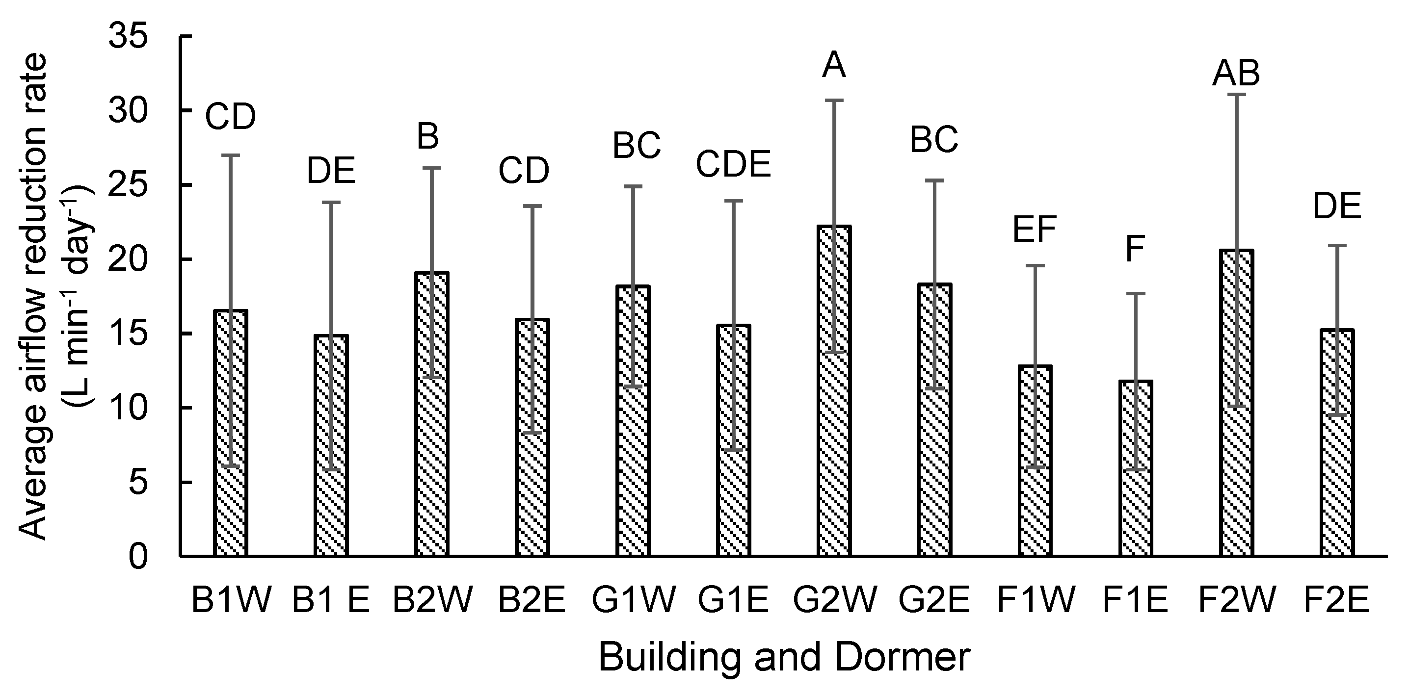 Agriengineering 01 00022 g005 Agriengineering 01 00022 g005