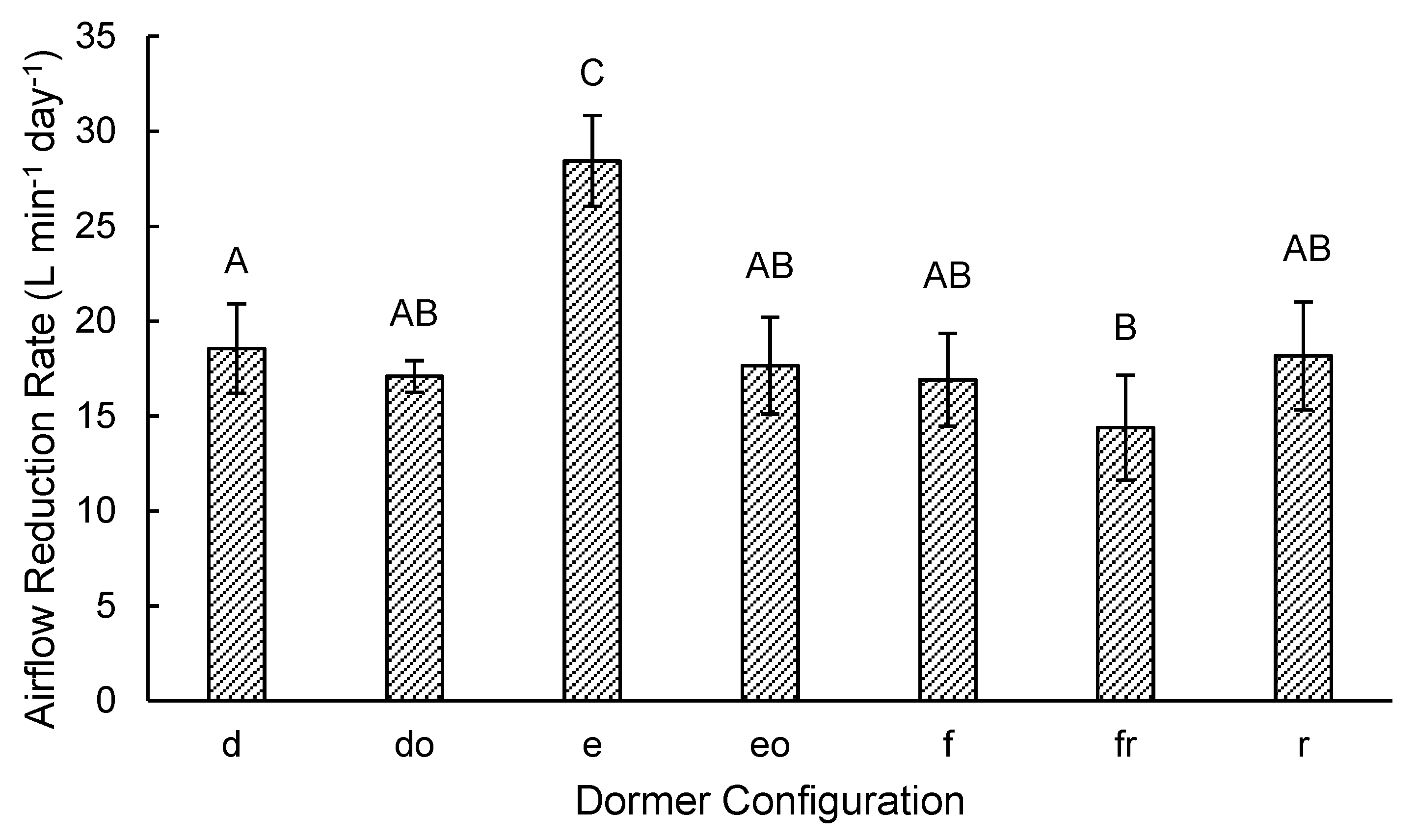 Agriengineering 01 00022 g006 Agriengineering 01 00022 g006