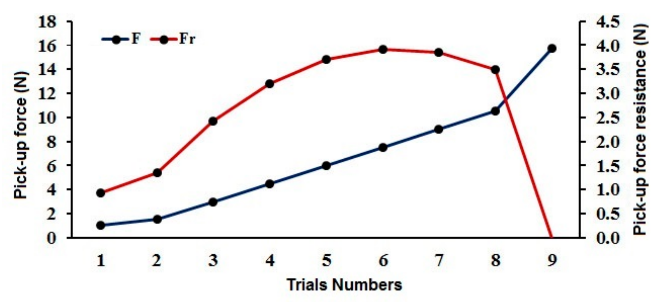 Agriengineering 01 00026 g005