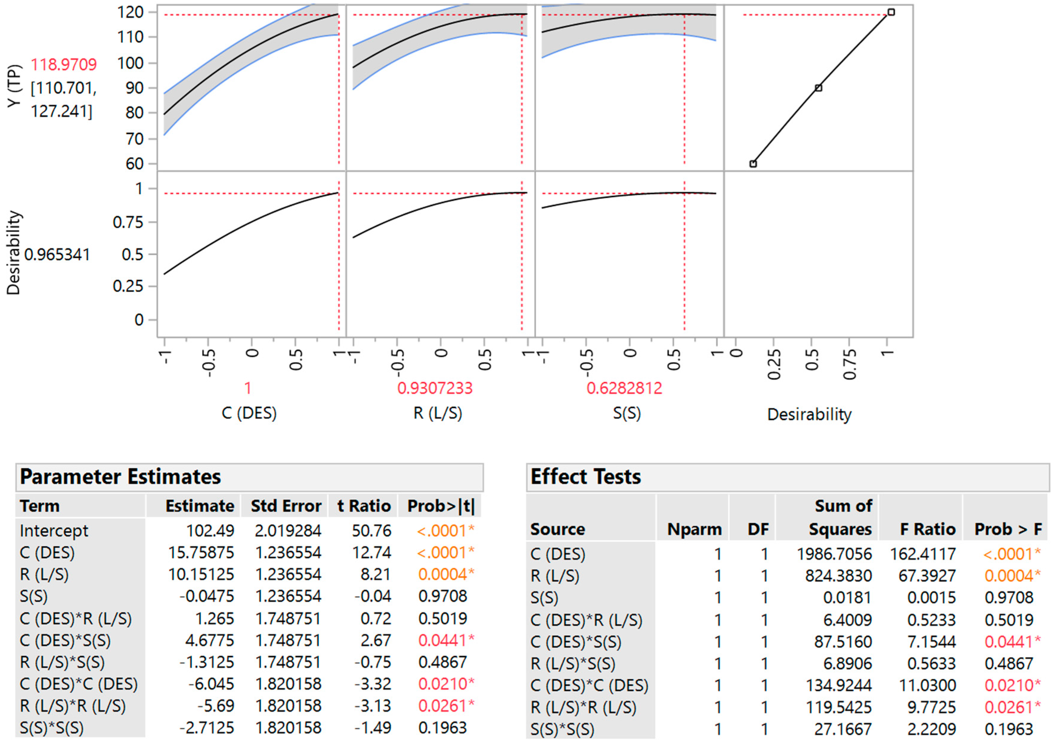 Agriengineering 01 00030 g003 Agriengineering 01 00030 g003