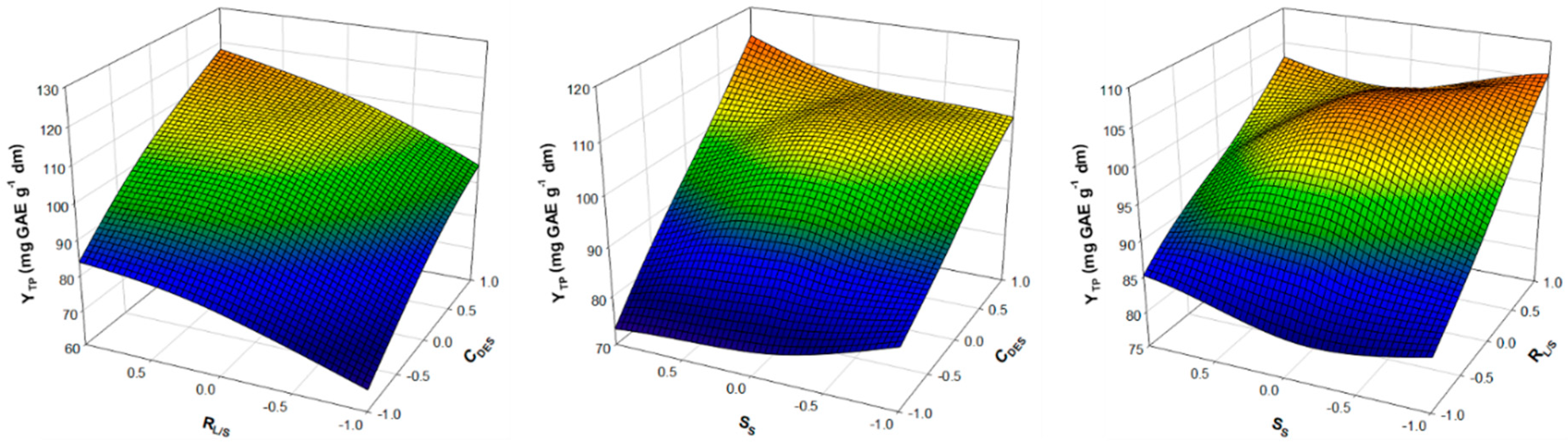 Agriengineering 01 00030 g004 Agriengineering 01 00030 g004