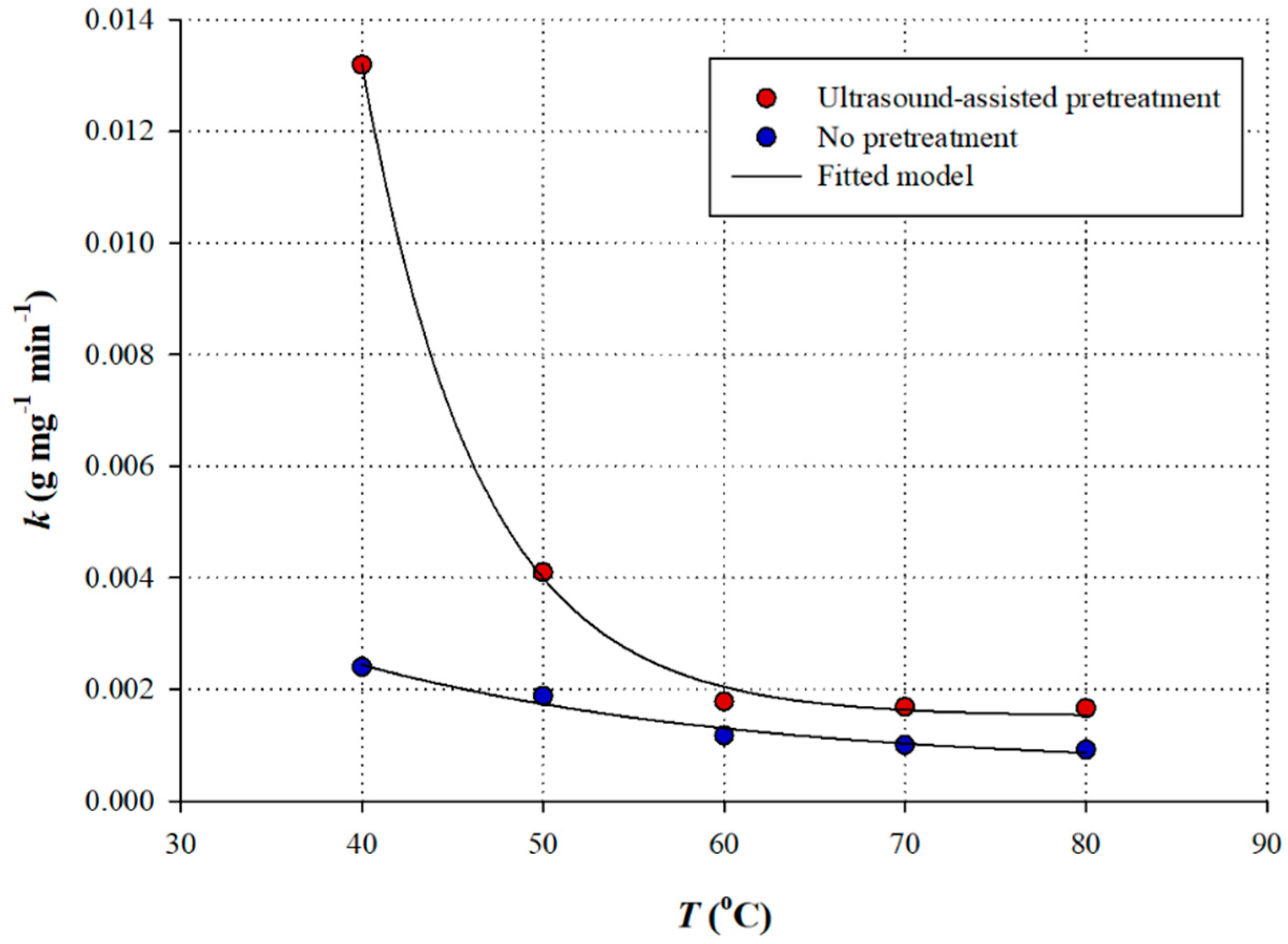Agriengineering 01 00030 g007 Agriengineering 01 00030 g007