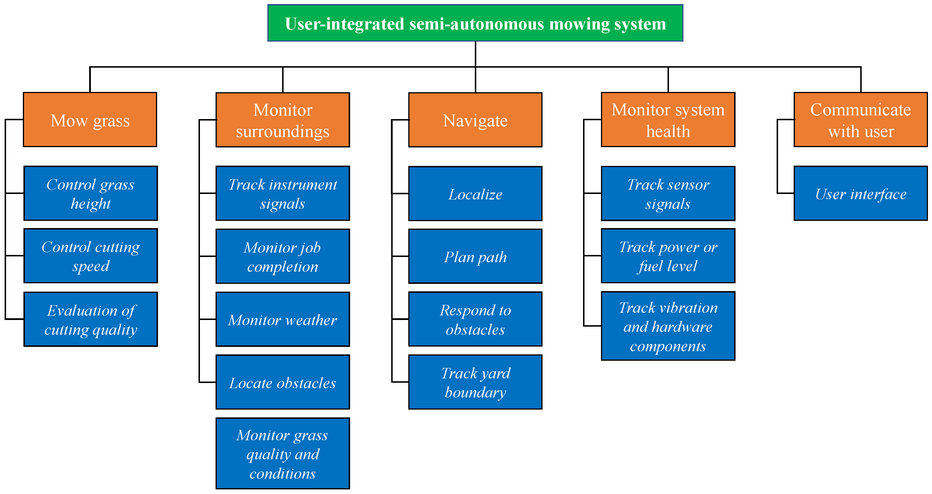 Agriengineering 01 00033 g002