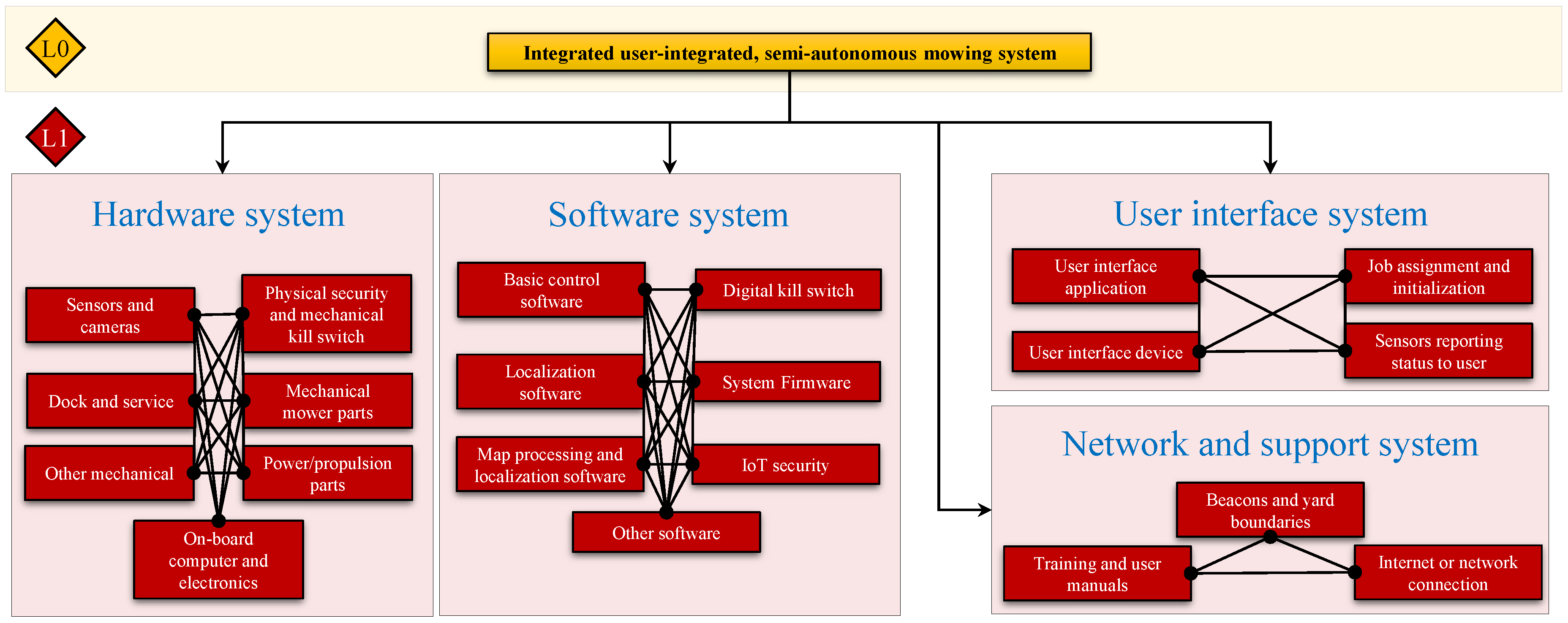 Agriengineering 01 00033 g009