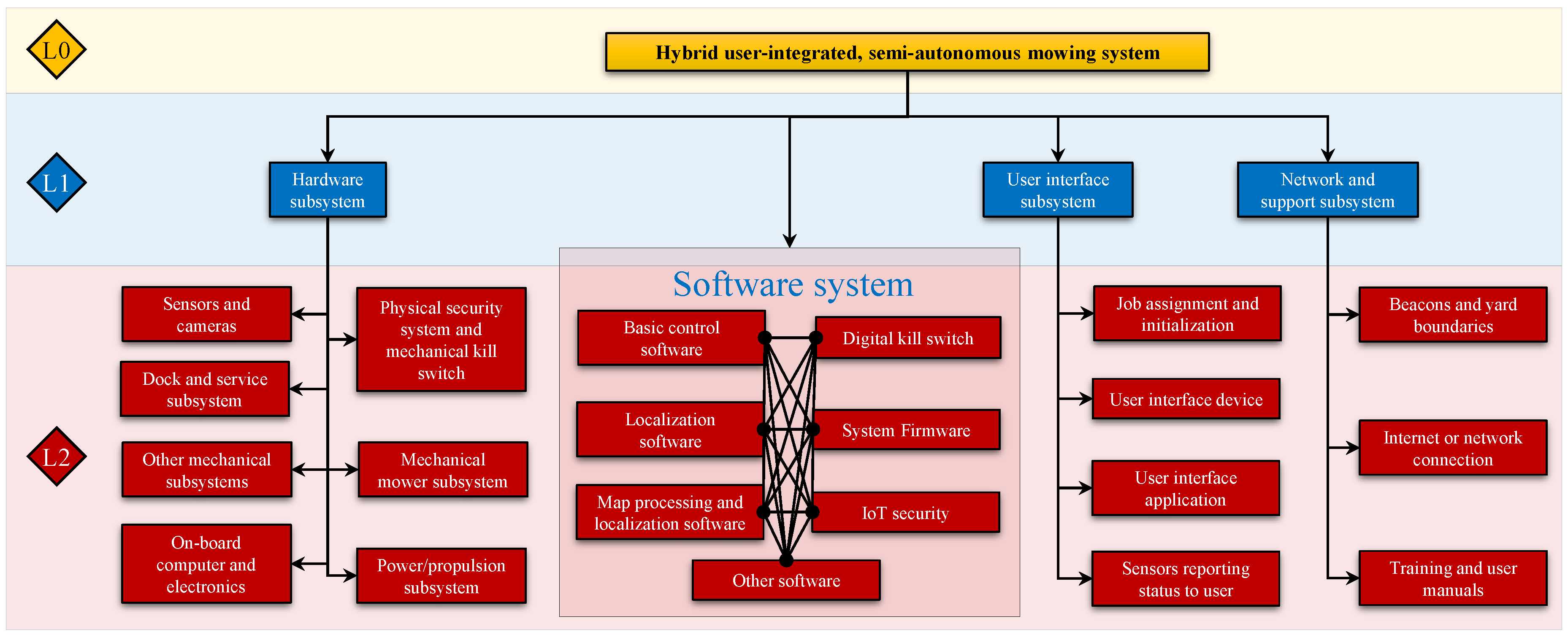 Agriengineering 01 00033 g010