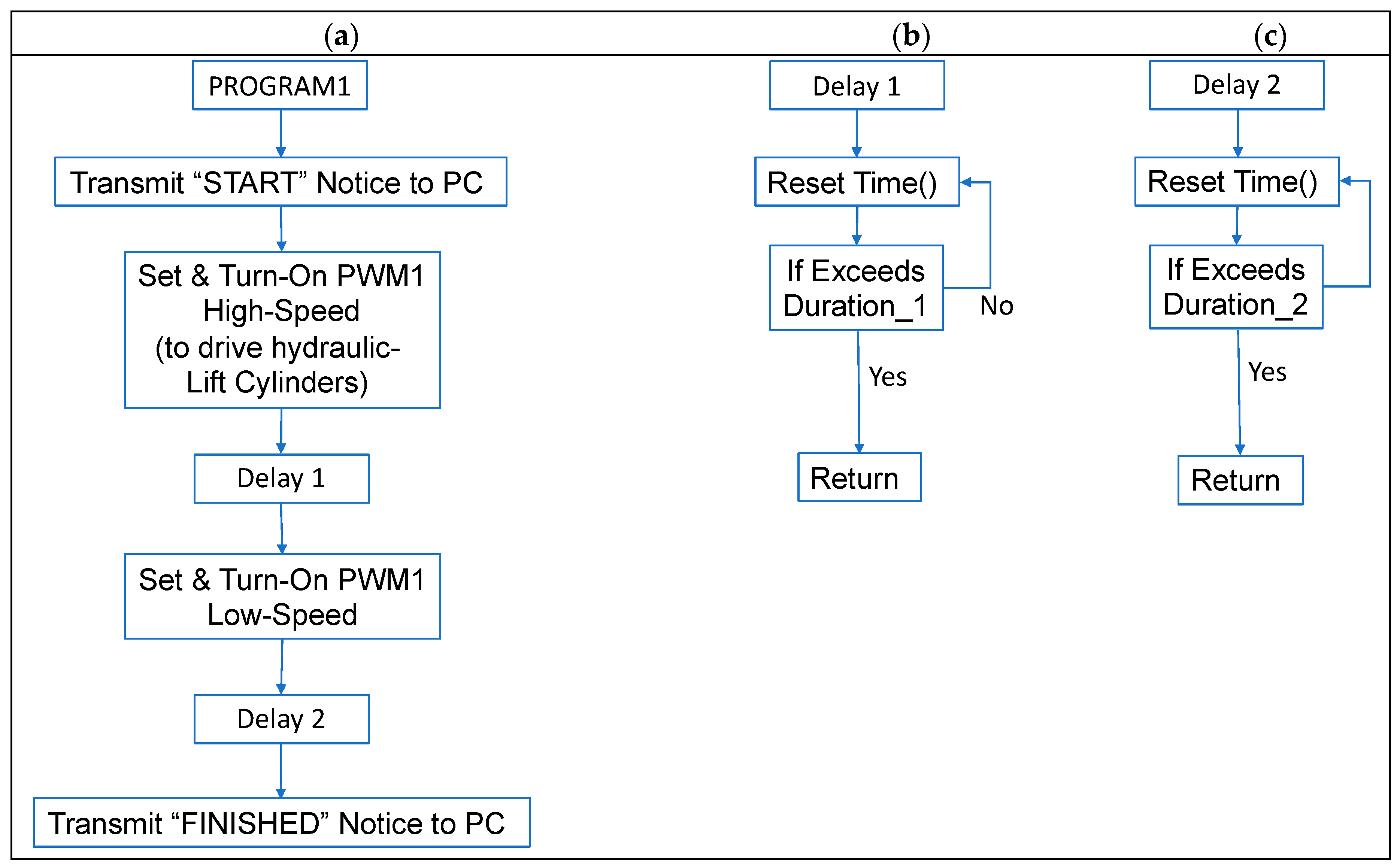 Agriengineering 01 00035 g003