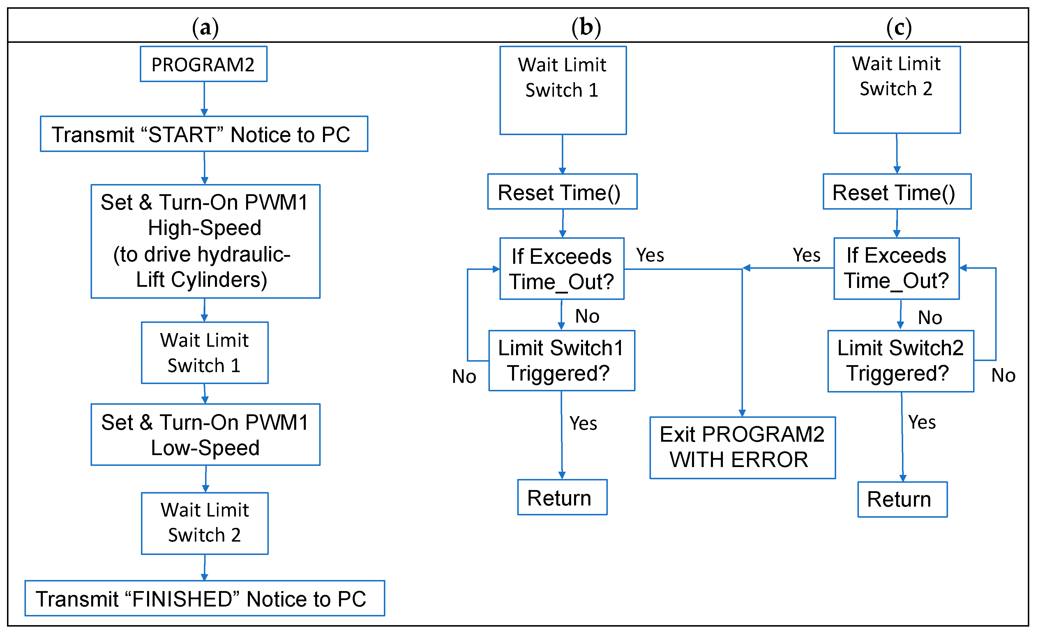Agriengineering 01 00035 g004