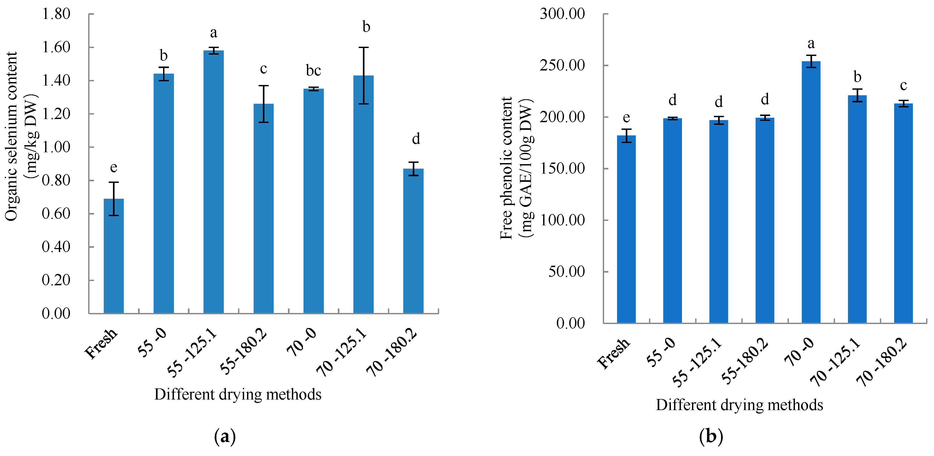Agriengineering 01 00036 g007a