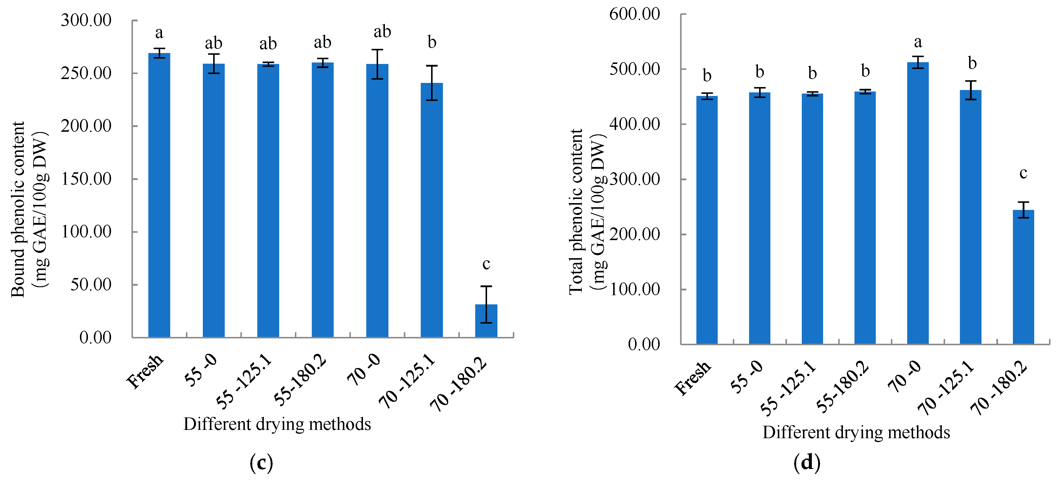 Agriengineering 01 00036 g007b
