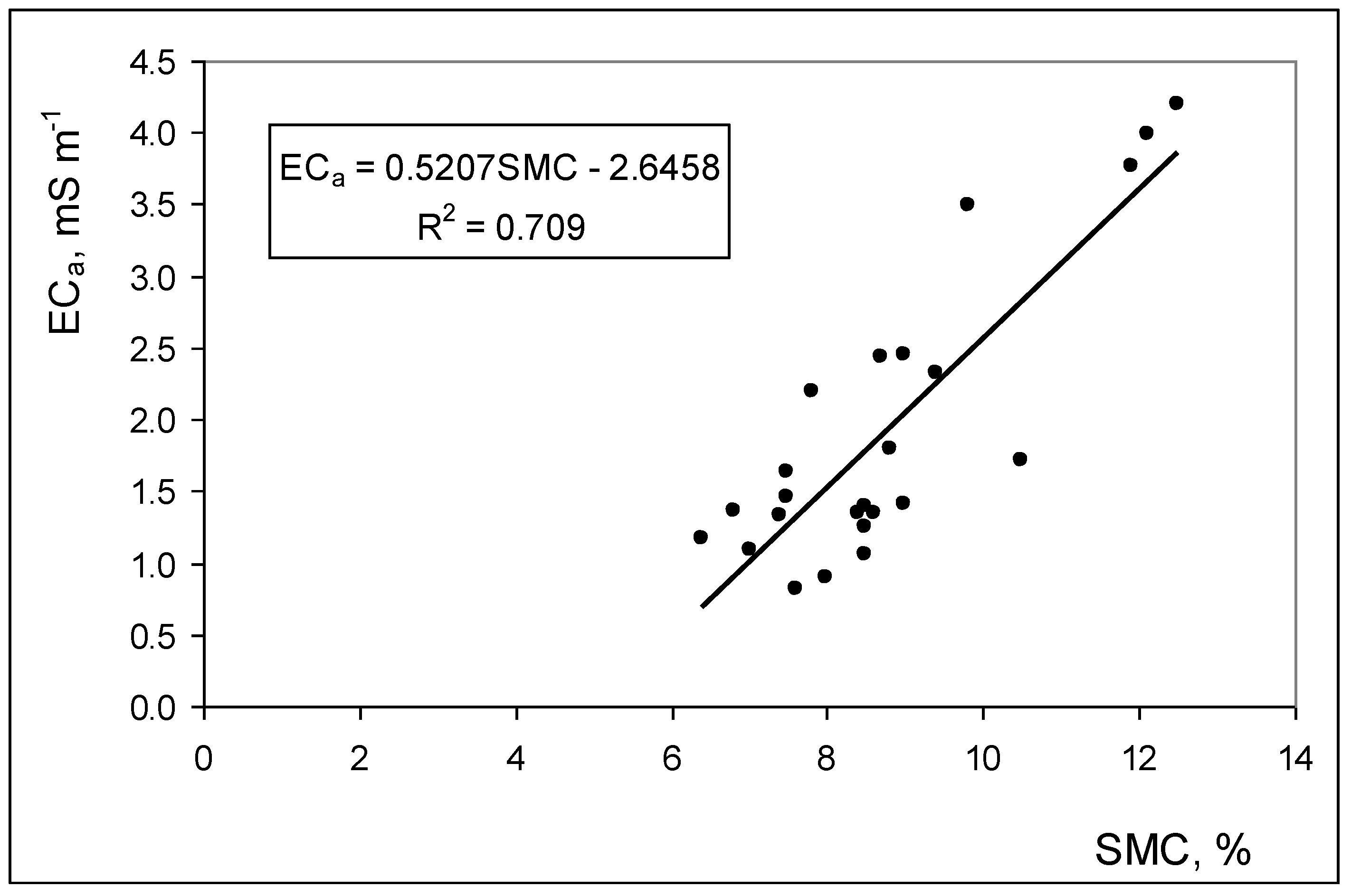 Agriengineering 01 00041 g009
