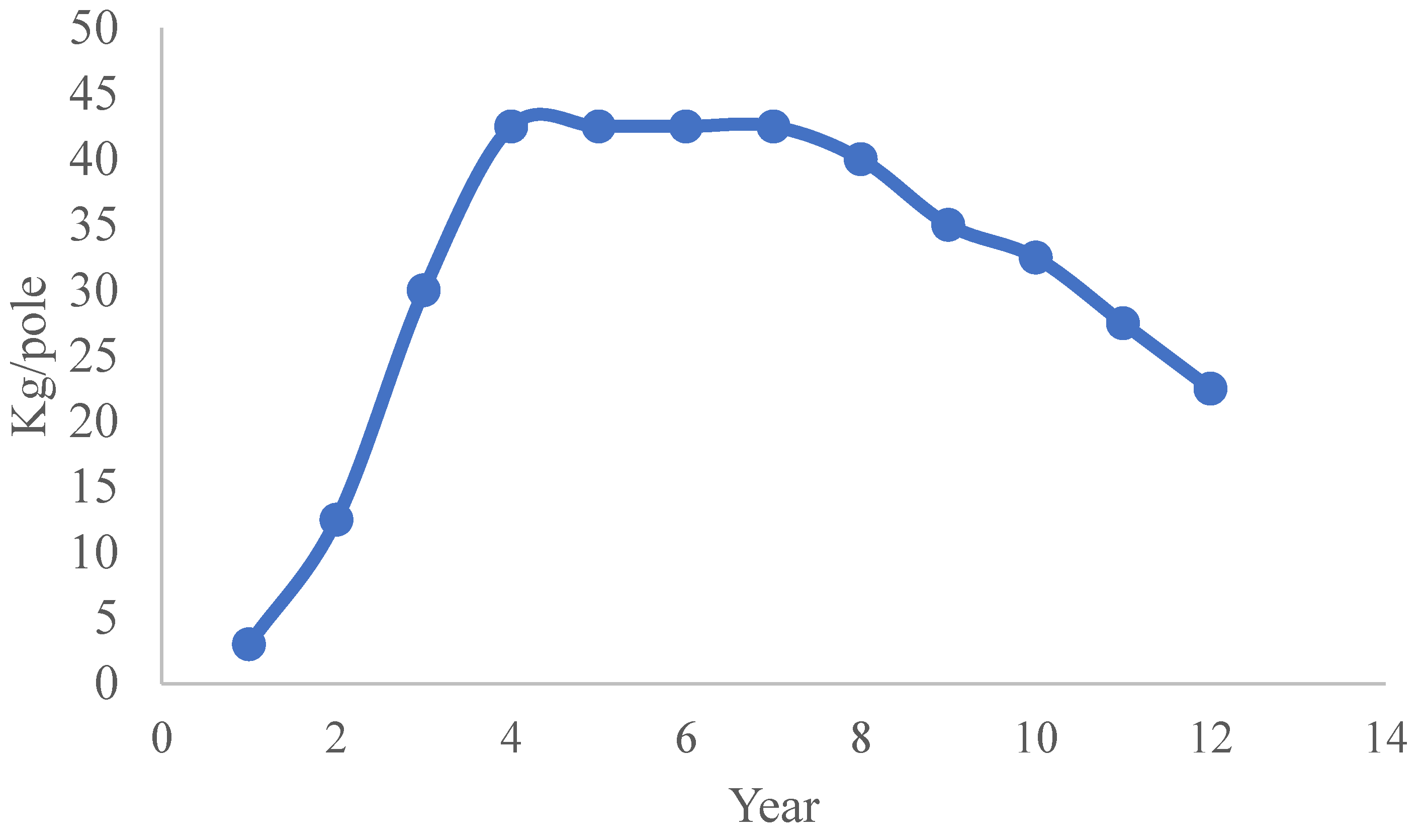 Agriengineering 02 00001 g003