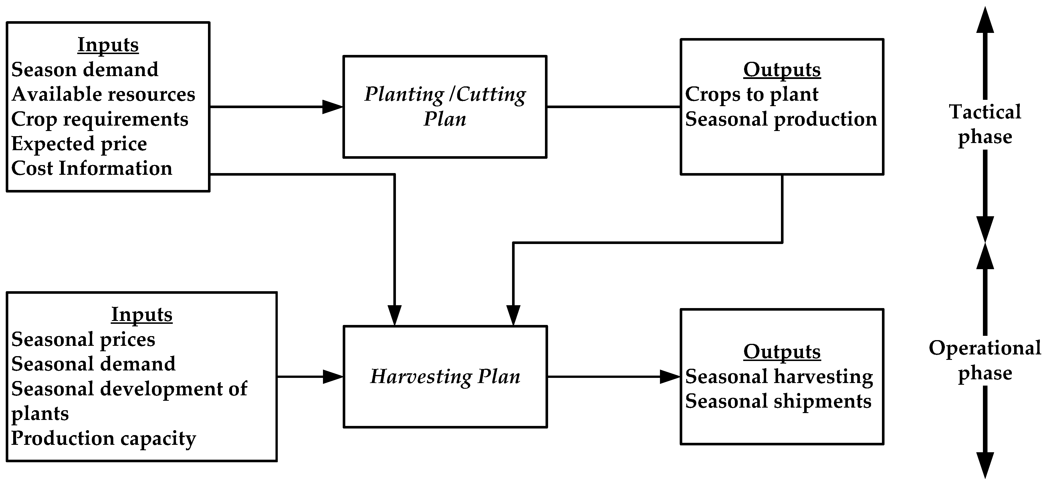 Agriengineering 02 00001 g006