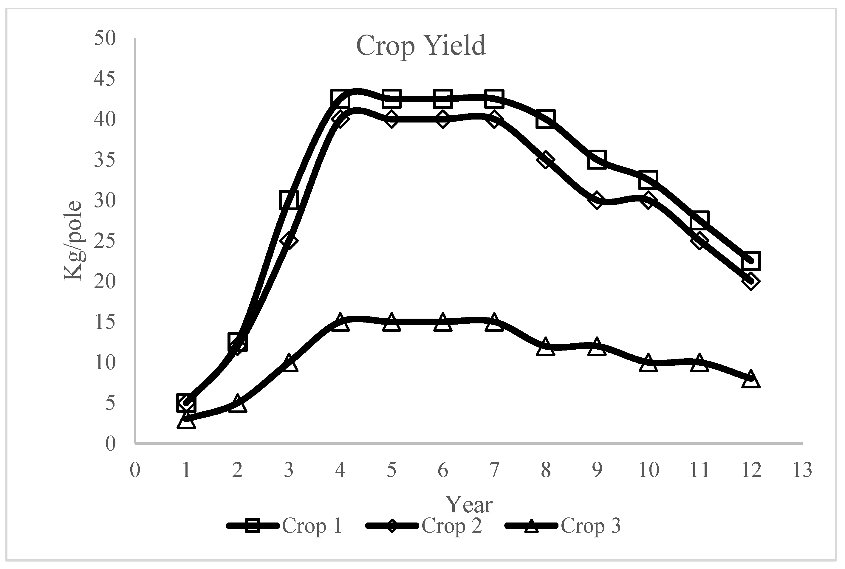 Agriengineering 02 00001 g007