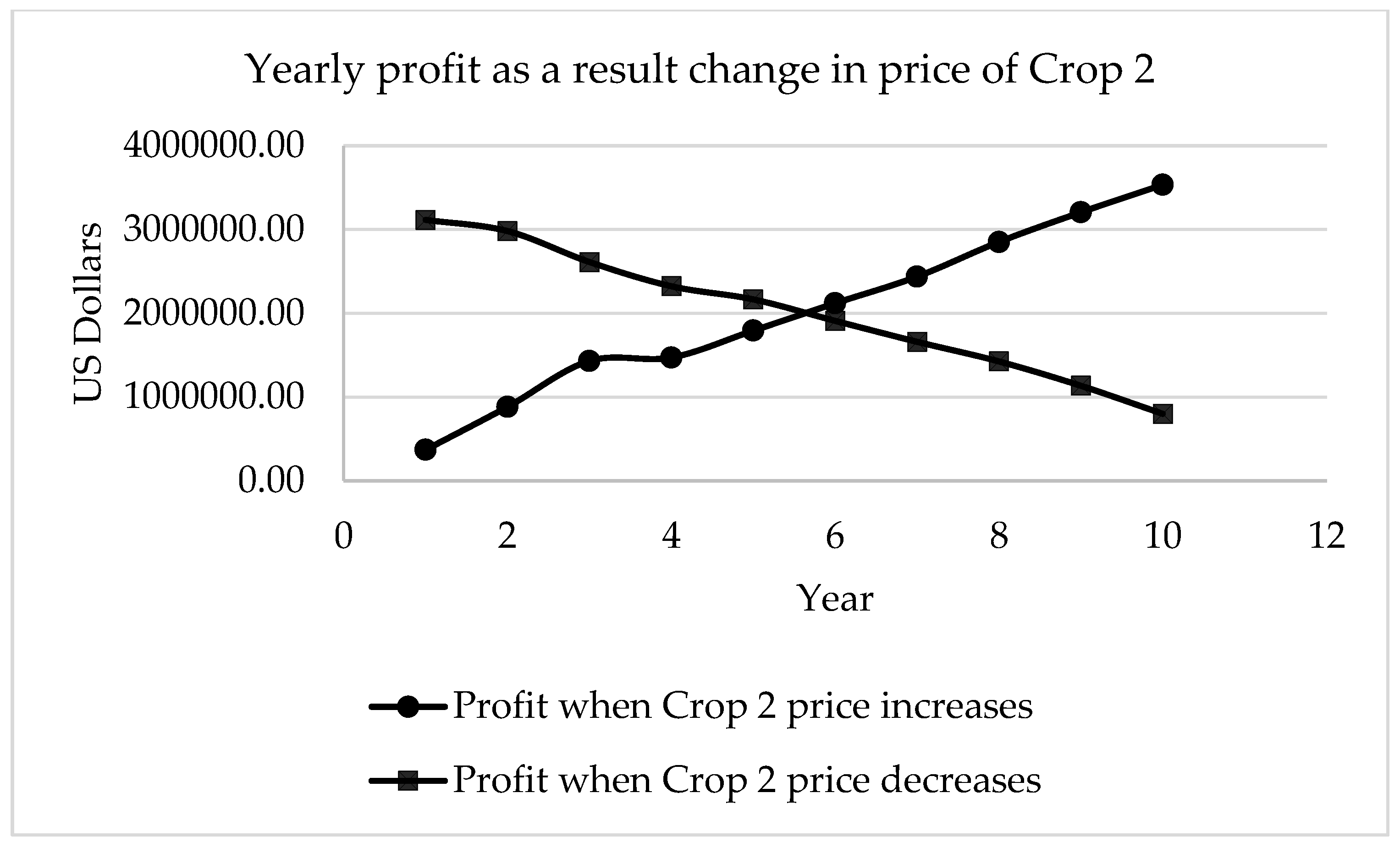 Agriengineering 02 00001 g013