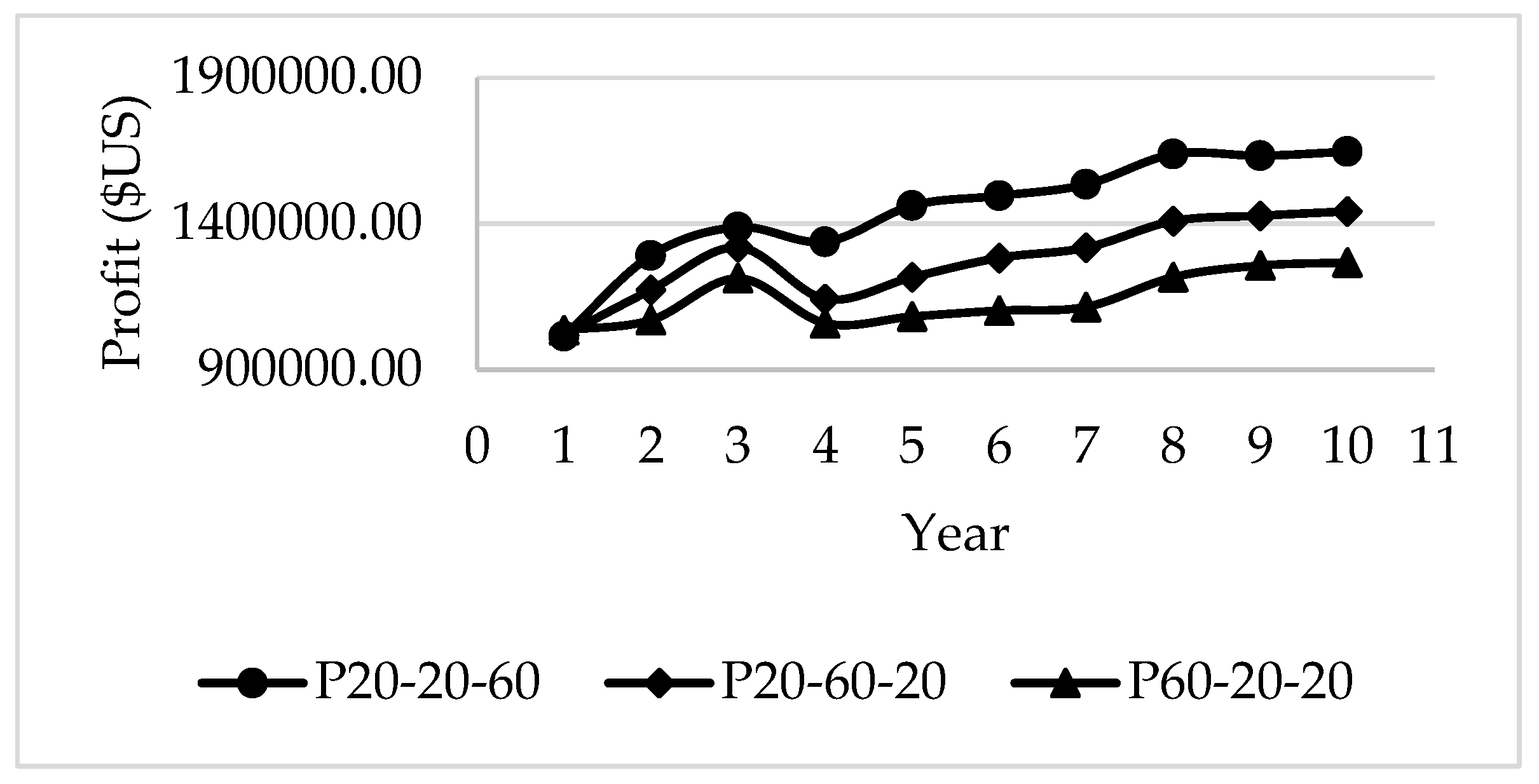 Agriengineering 02 00001 g022