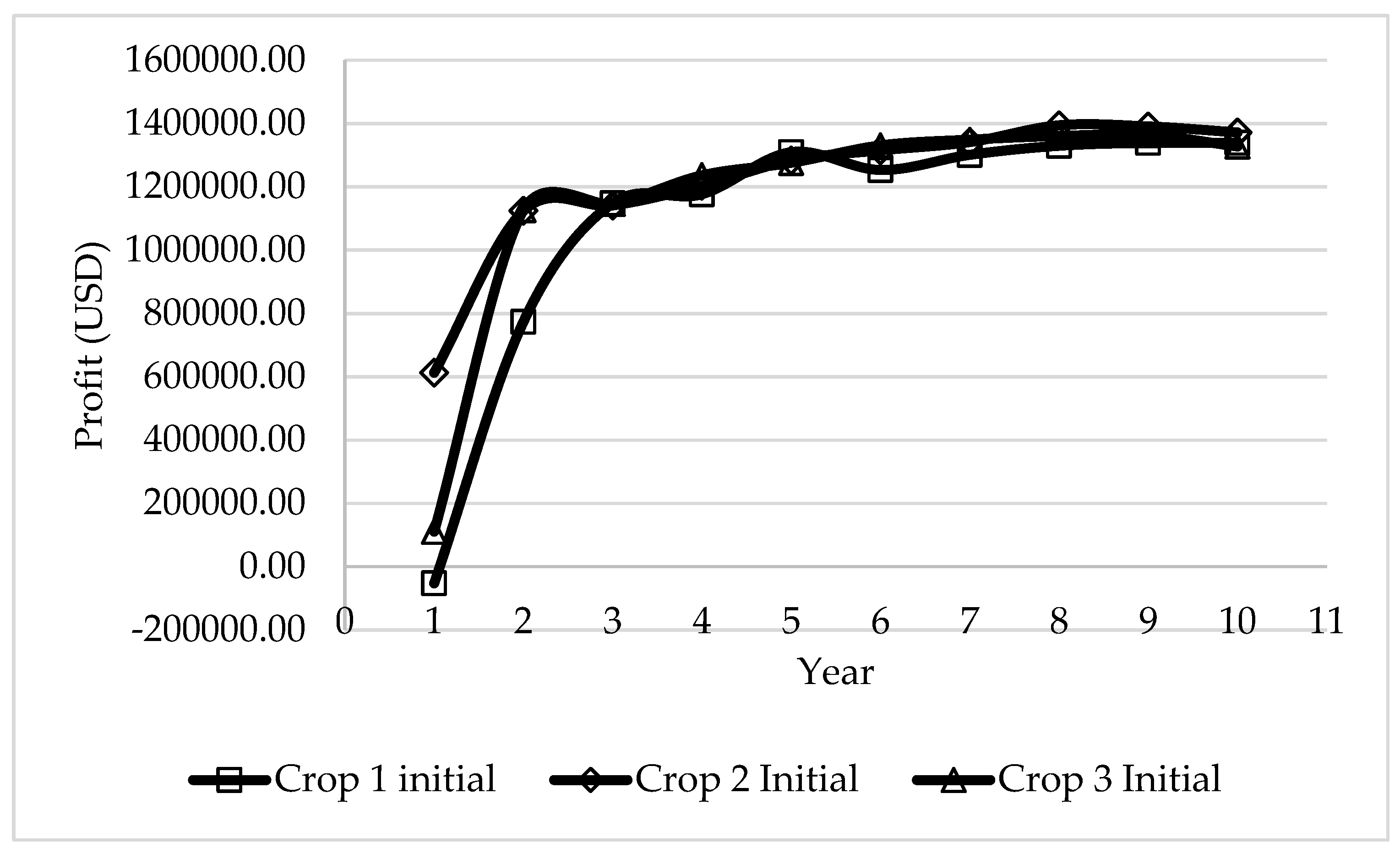 Agriengineering 02 00001 g028