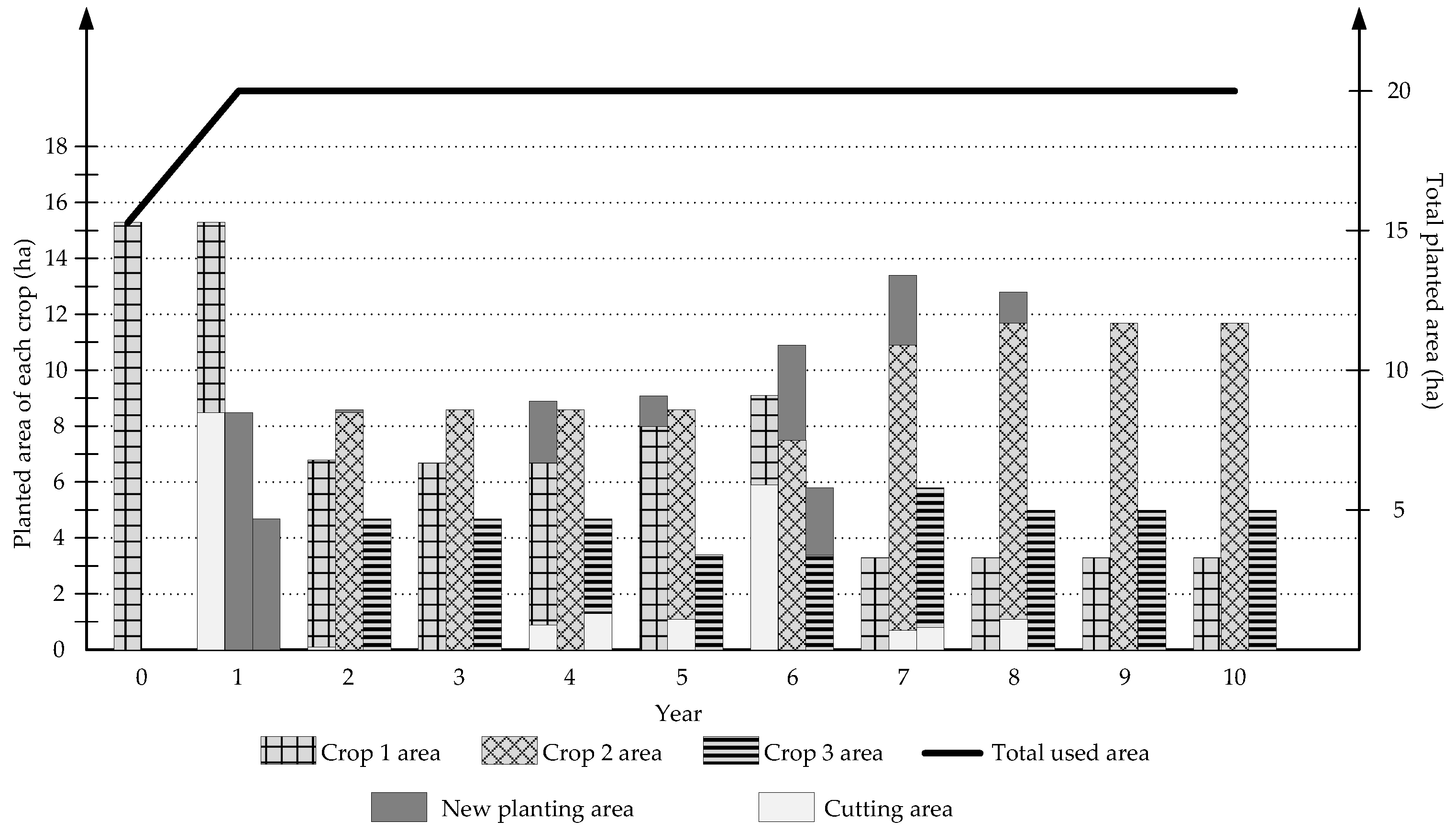 Agriengineering 02 00001 g030