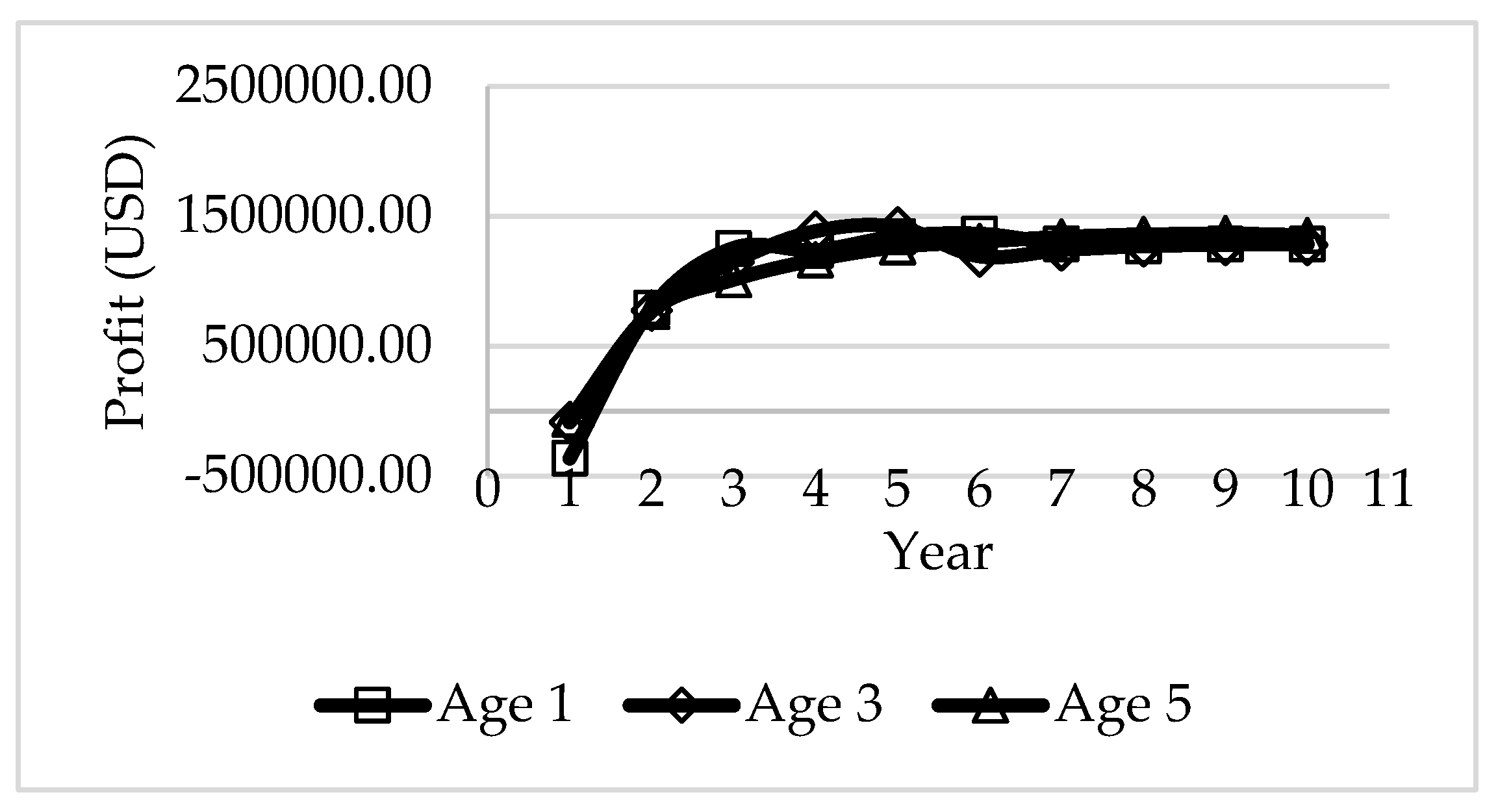 Agriengineering 02 00001 g032