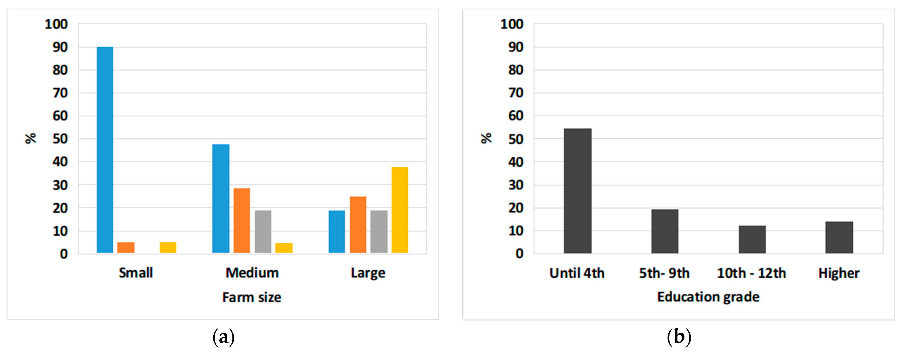 Agriengineering 02 00008 g003