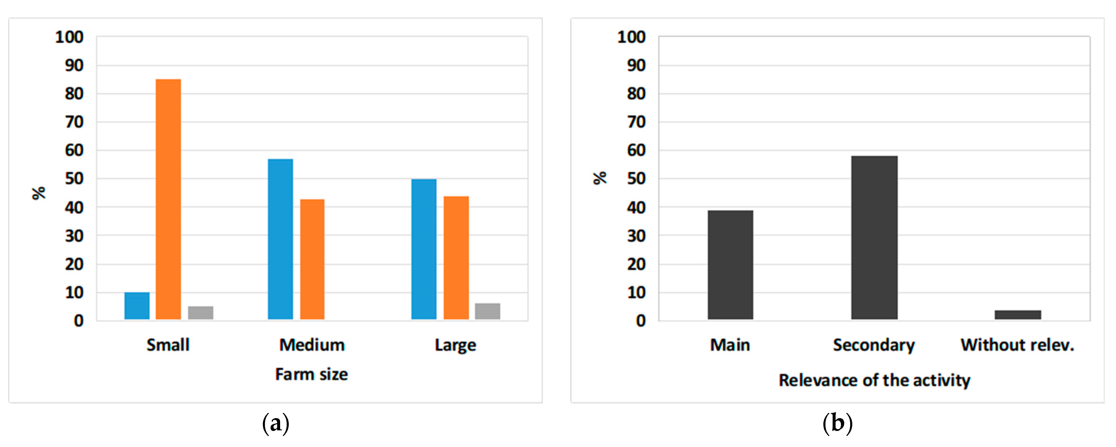Agriengineering 02 00008 g004