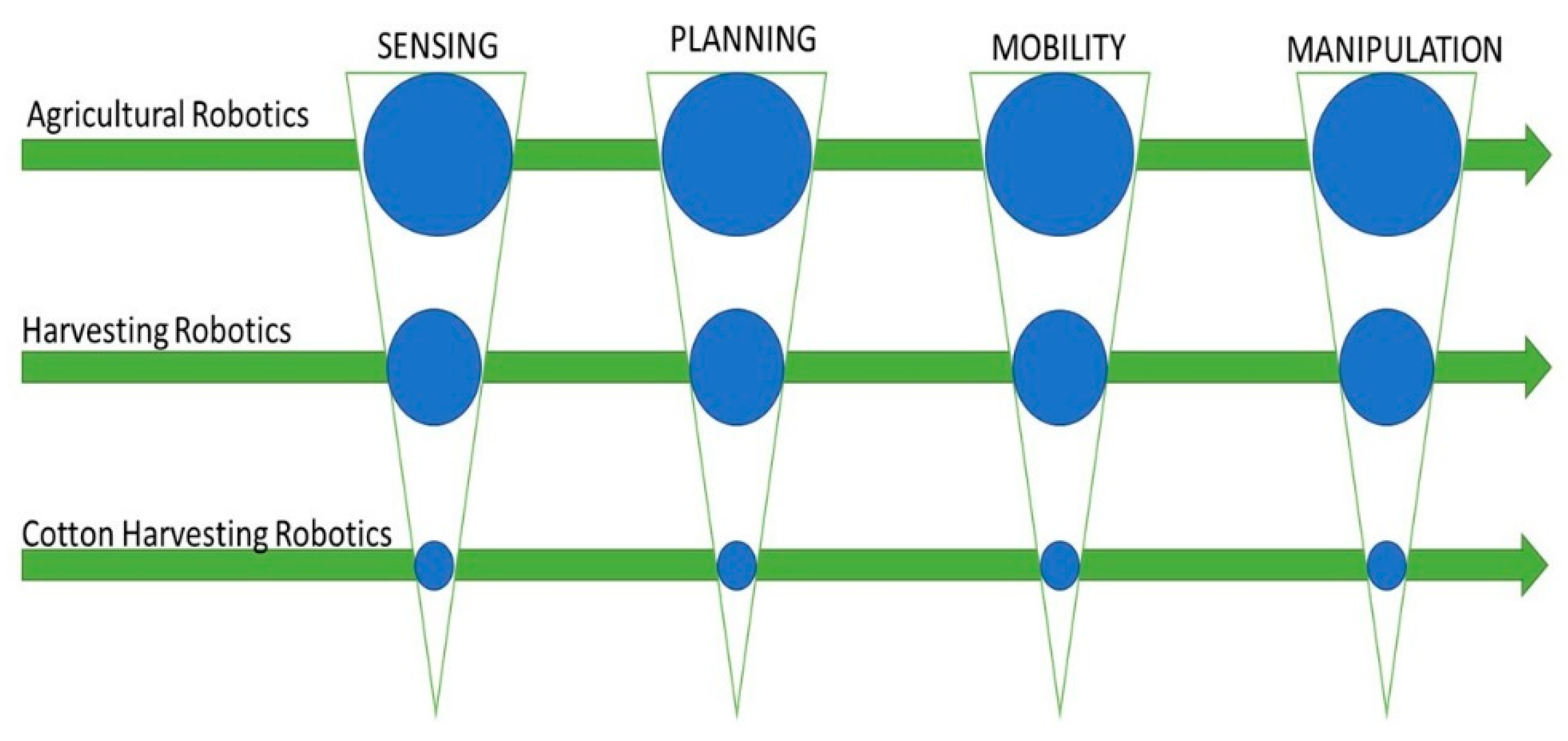 Agriengineering 02 00010 g001